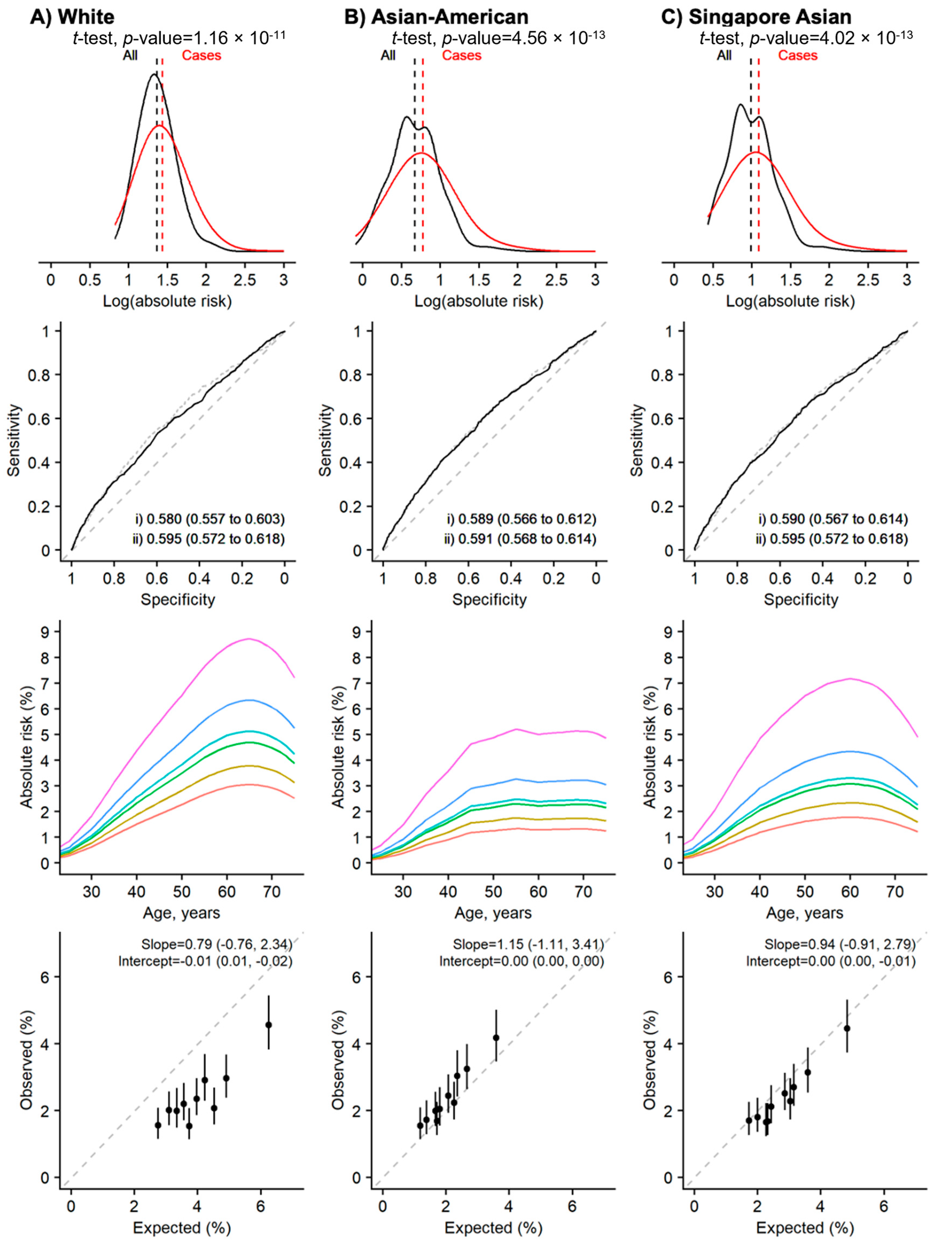 Cancers 15 02559 g002