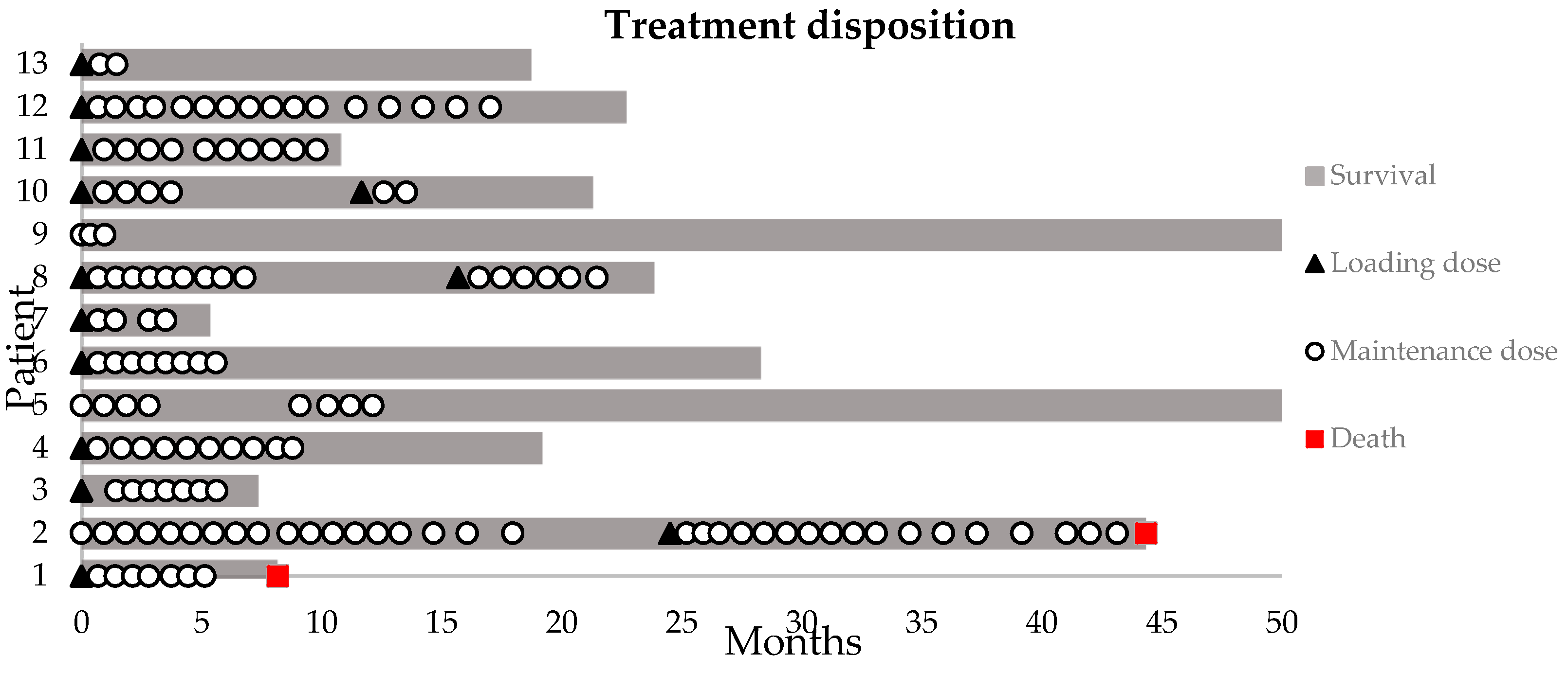 Cancers 15 02560 g001 Cancers 15 02560 g001