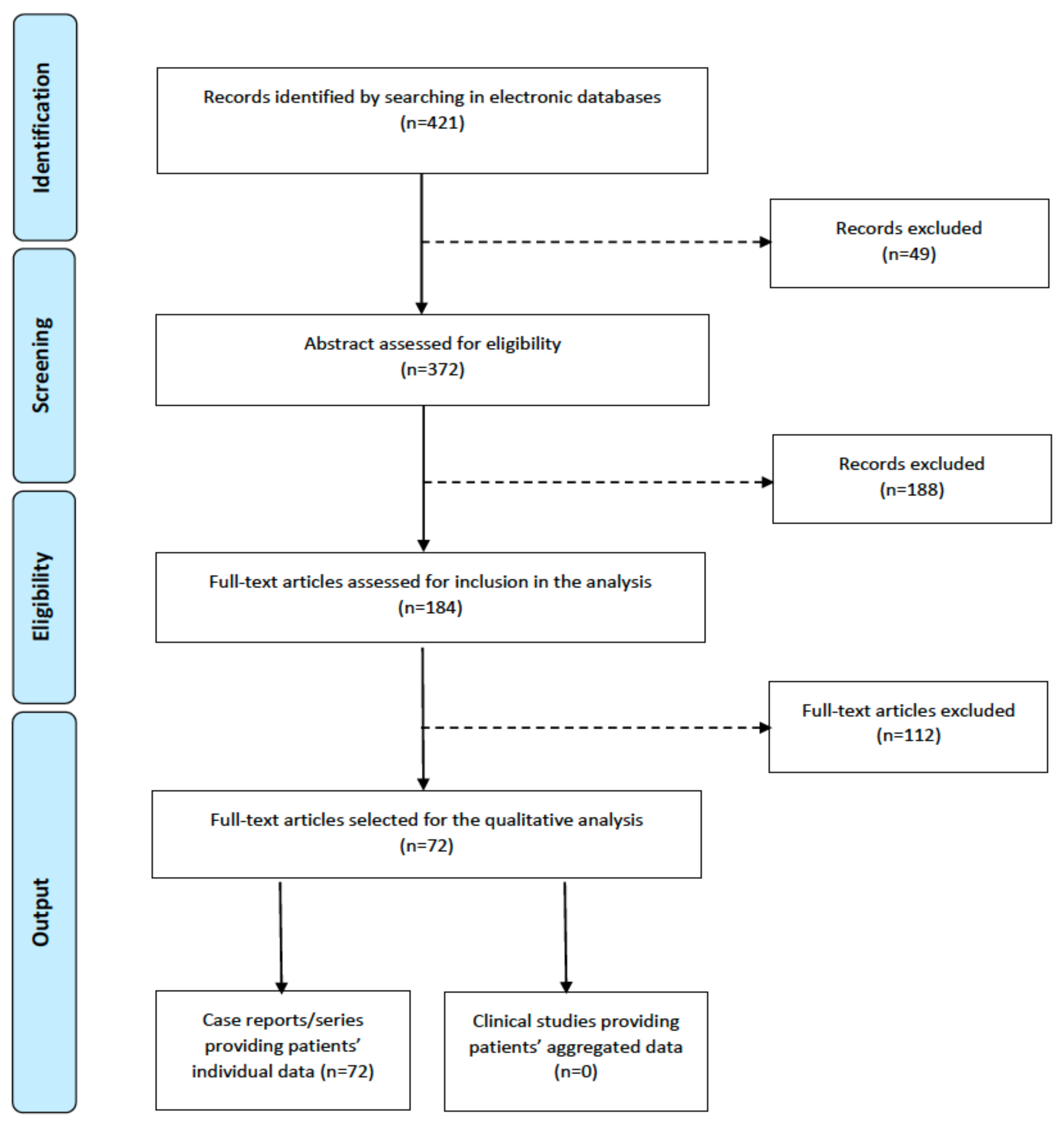 Cancers 15 02563 g004