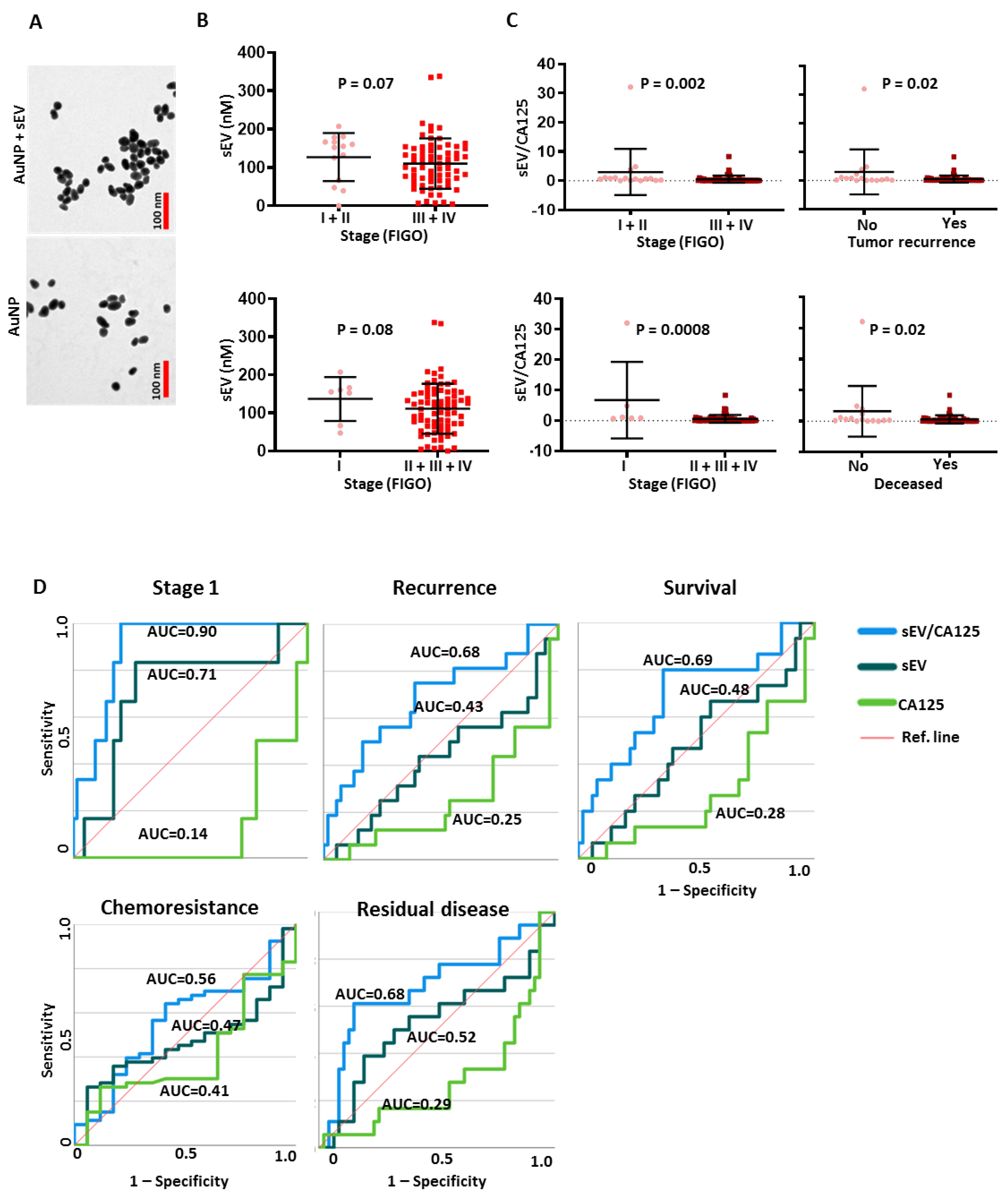 Cancers 15 02566 g005