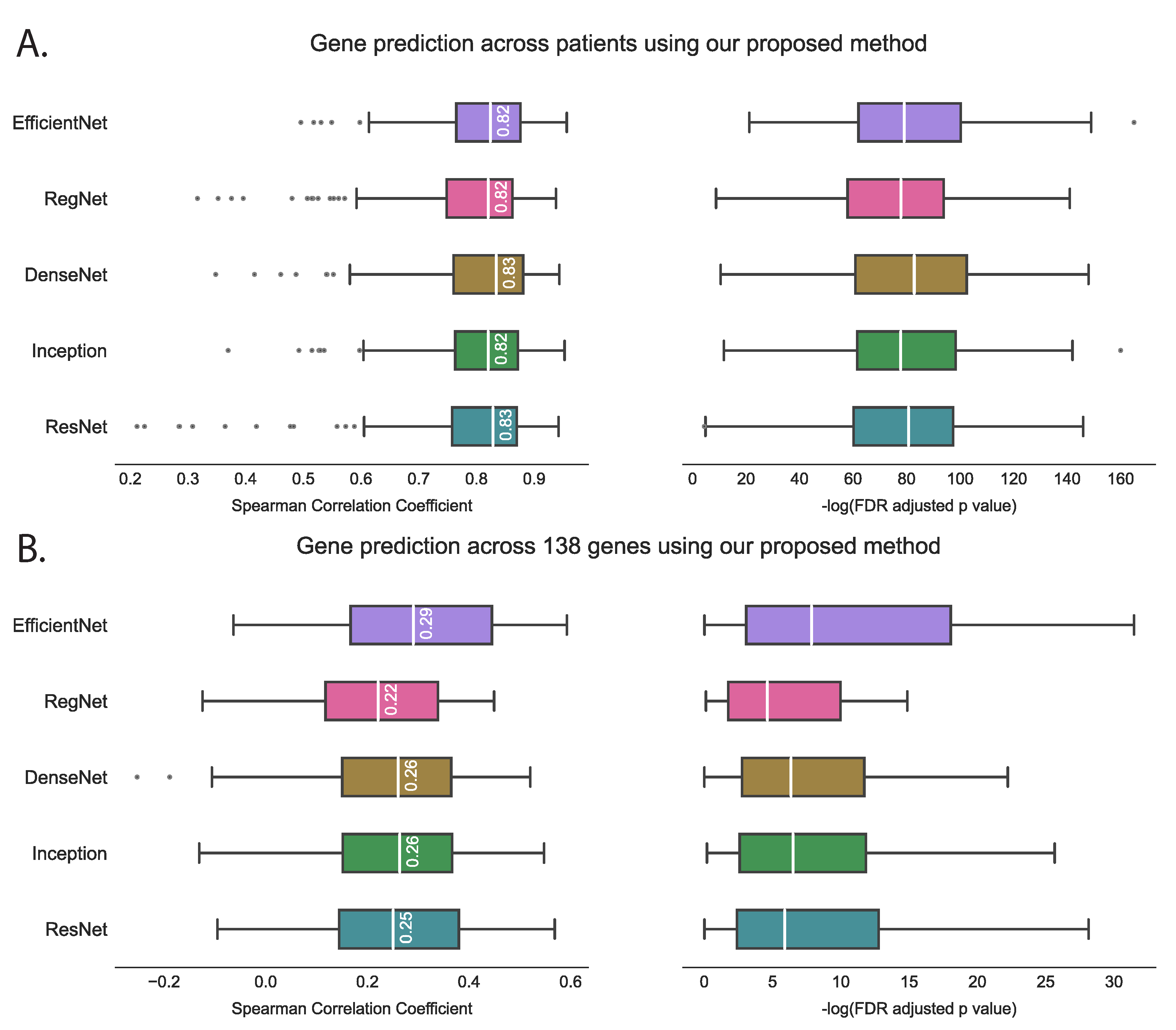 Cancers 15 02569 g003 Cancers 15 02569 g003