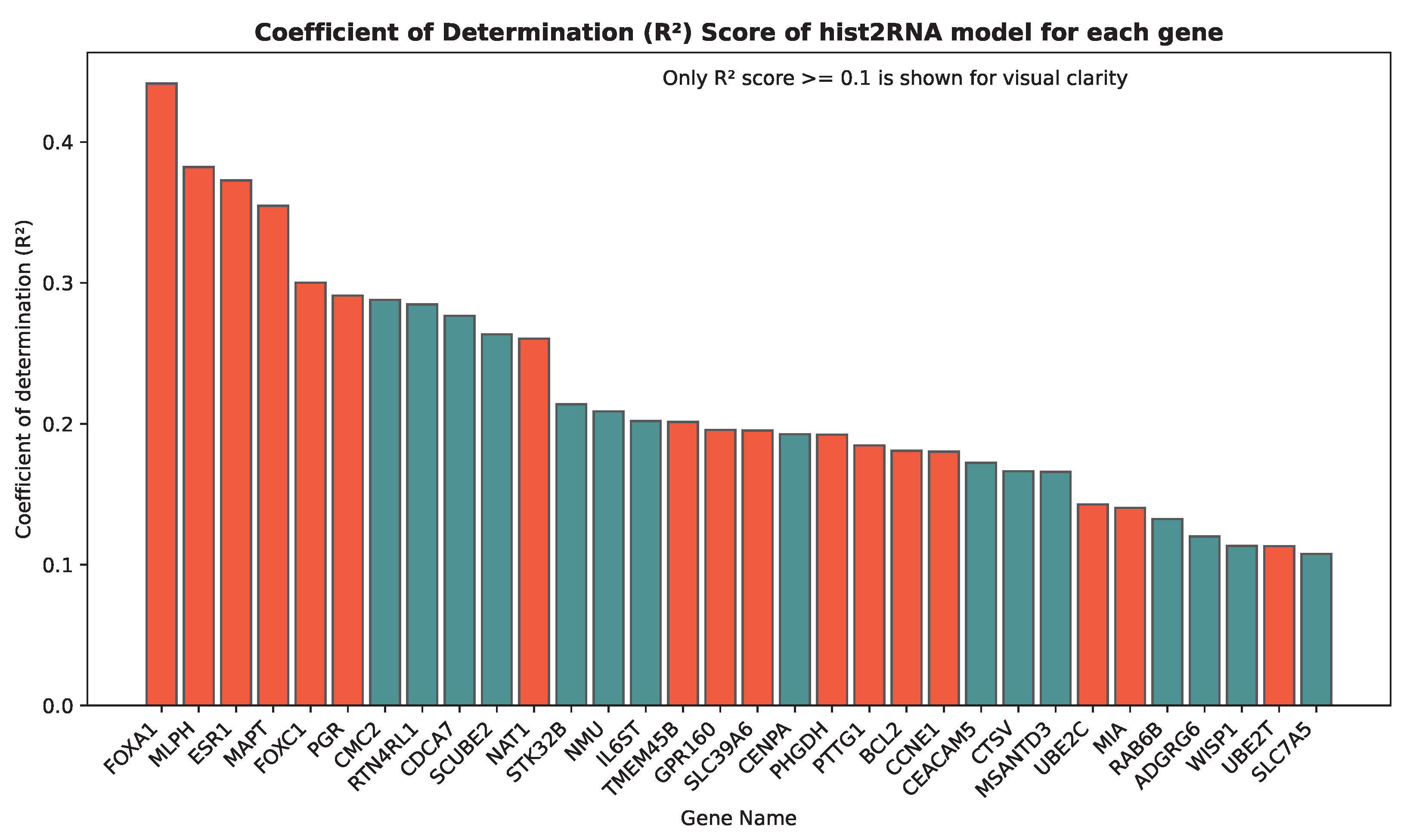 Cancers 15 02569 g005 Cancers 15 02569 g005