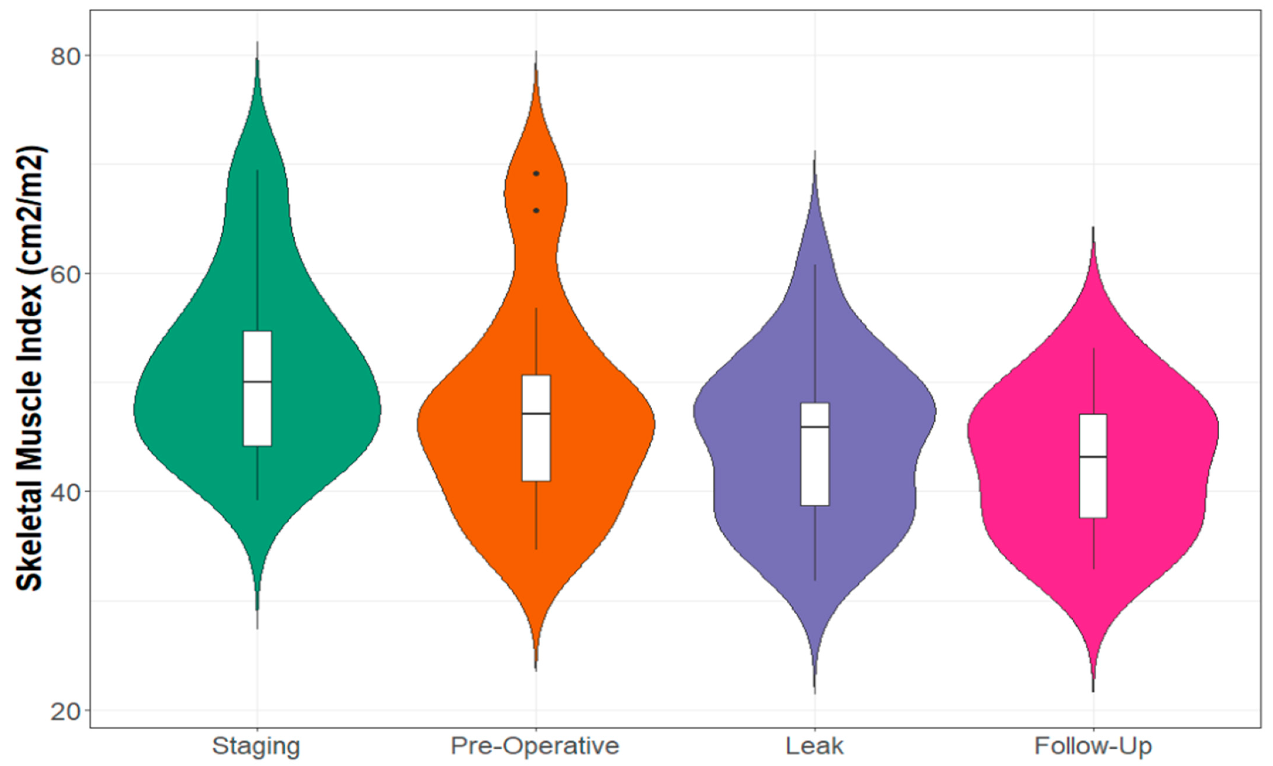 Cancers 15 02577 g003