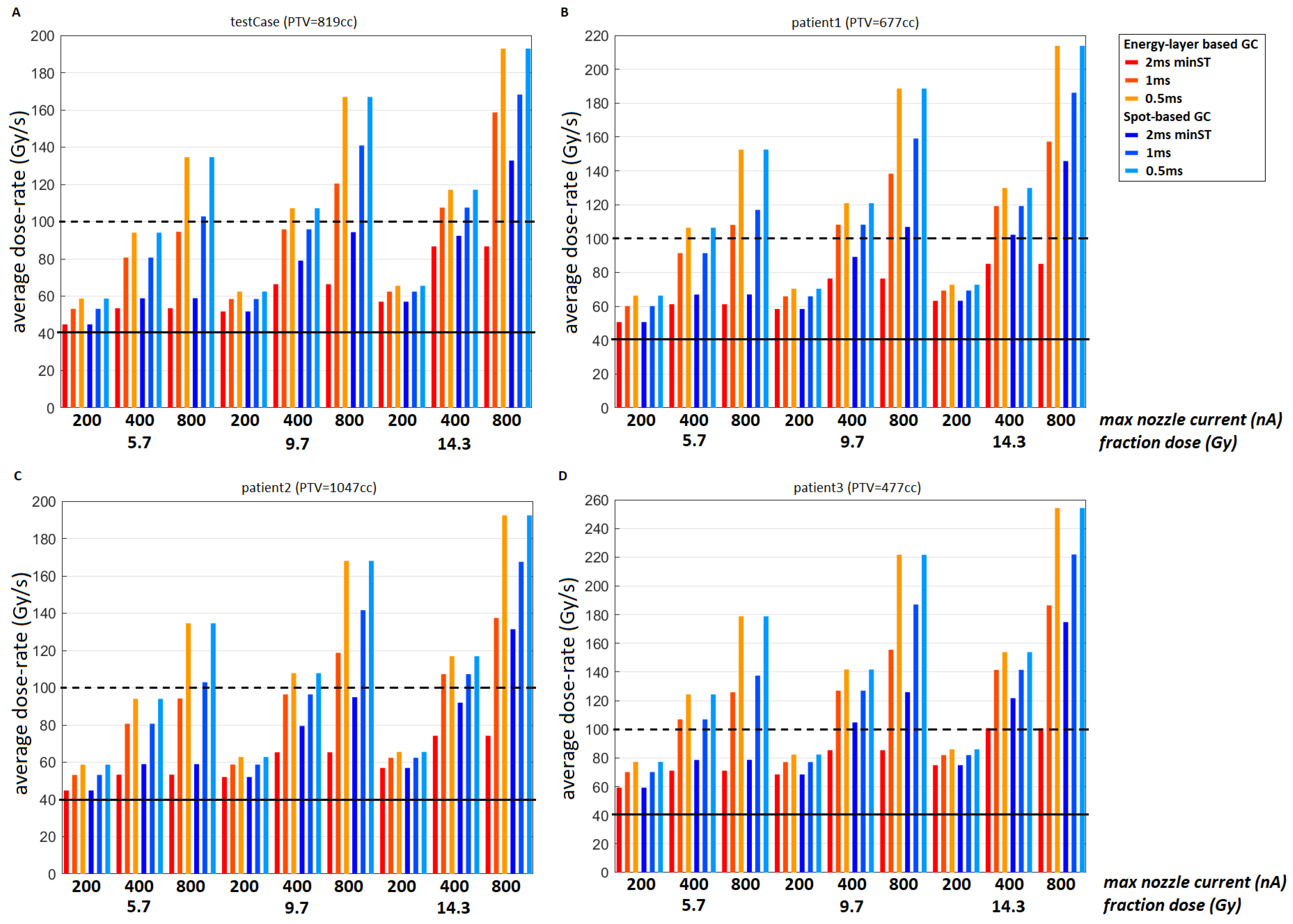 Cancers 15 02579 g003 Cancers 15 02579 g003