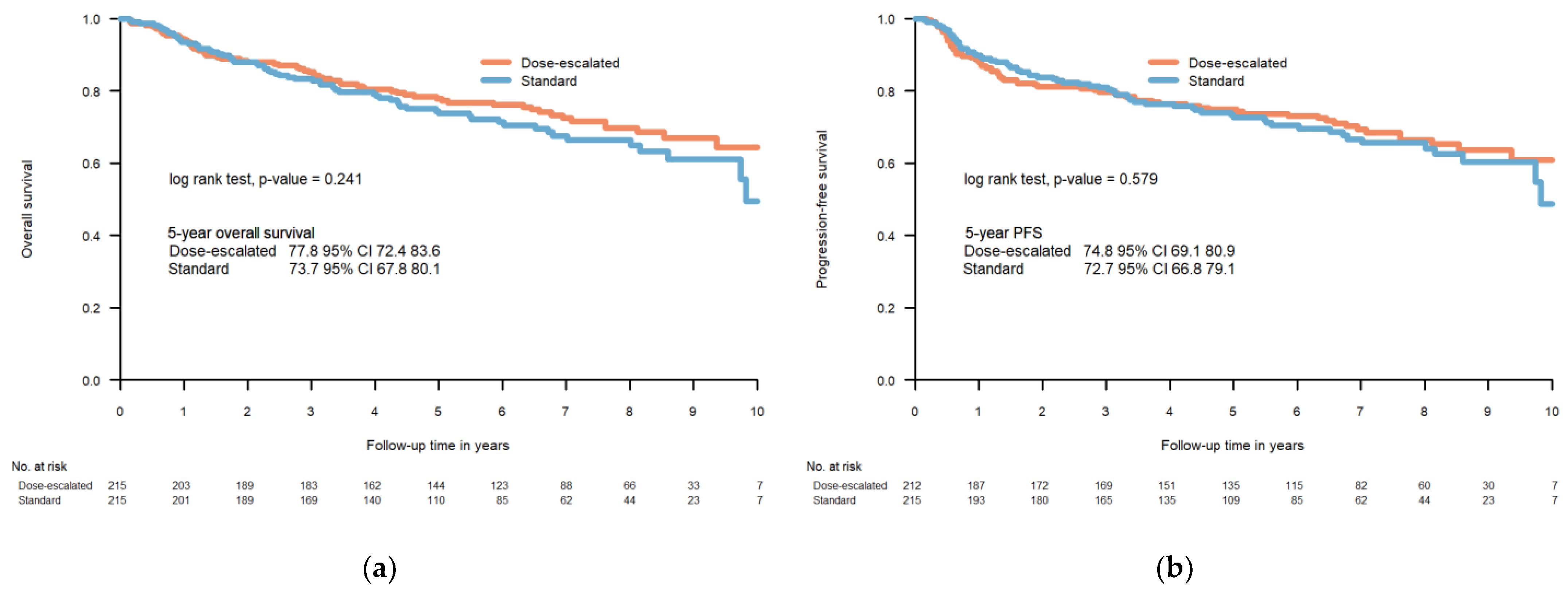 Cancers 15 02580 g001 Cancers 15 02580 g001