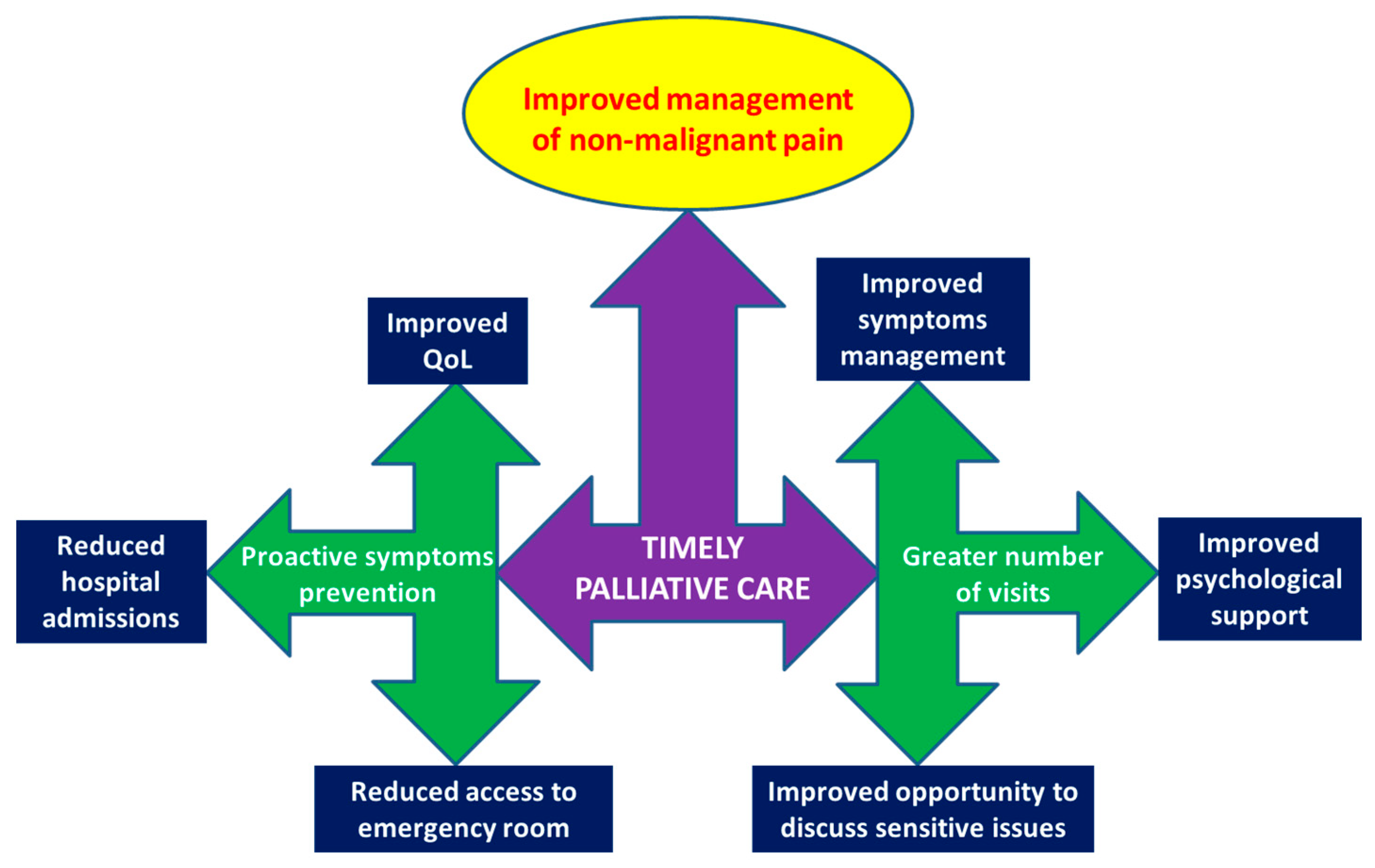 Cancers 15 02588 g001