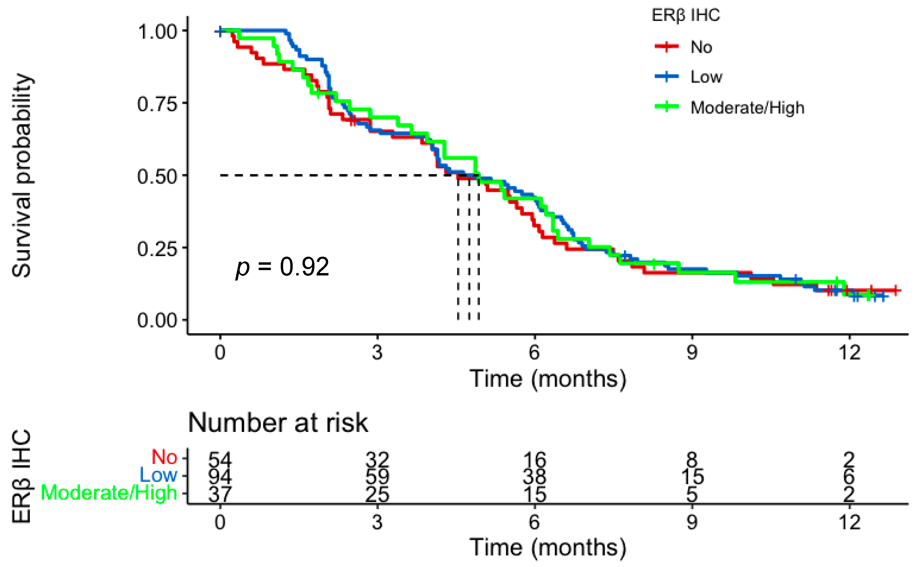 Cancers 15 02591 g003 Cancers 15 02591 g003