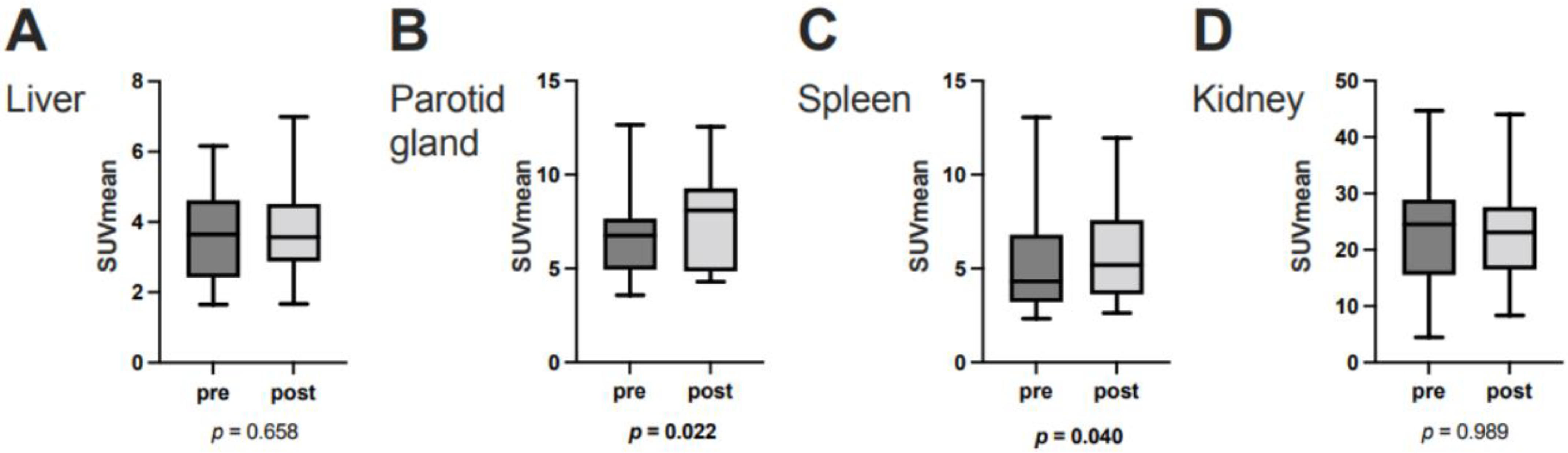 Cancers 15 02592 g003 Cancers 15 02592 g003
