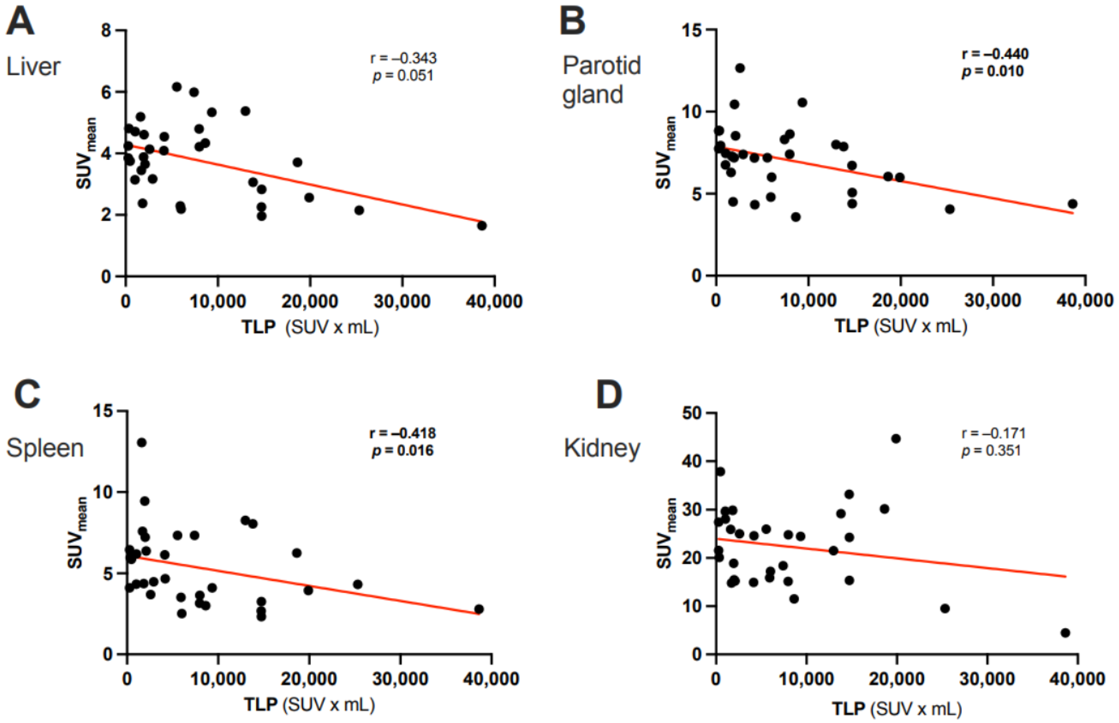 Cancers 15 02592 g005 Cancers 15 02592 g005