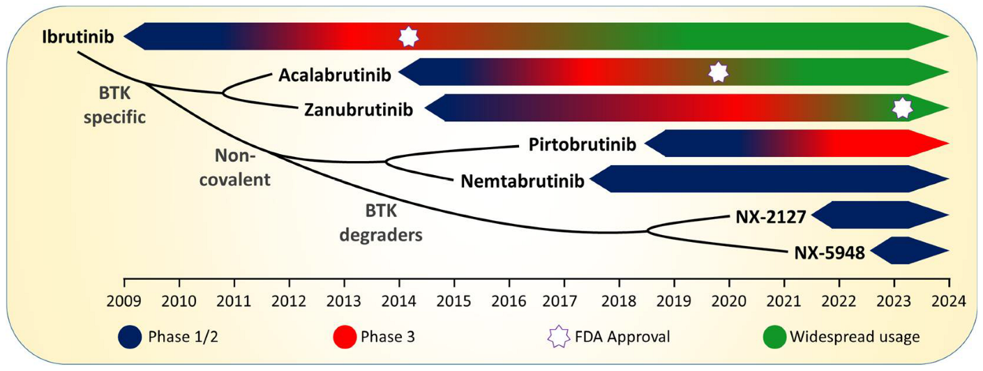 Cancers 15 02596 g001