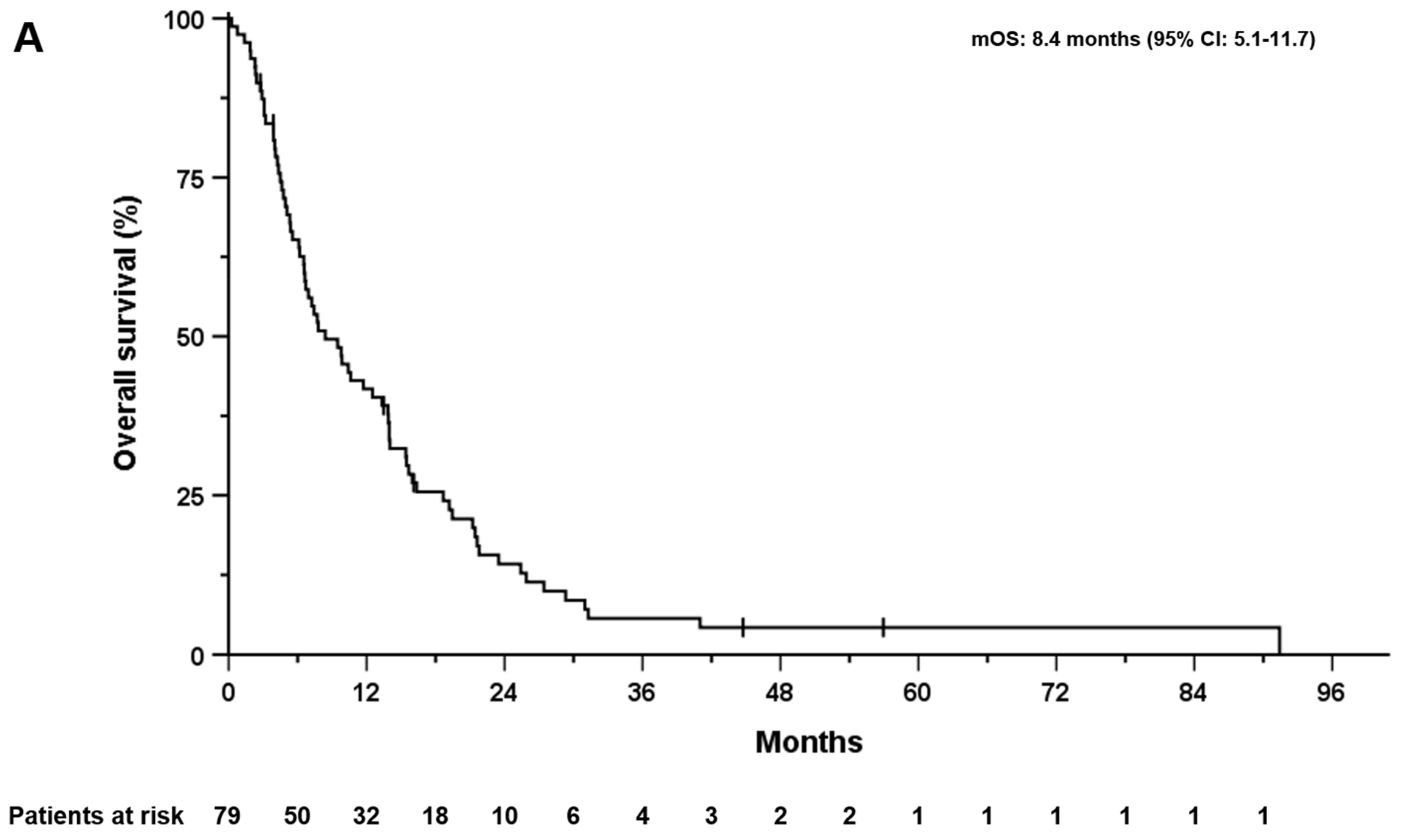 Cancers 15 02598 g001a Cancers 15 02598 g001a
