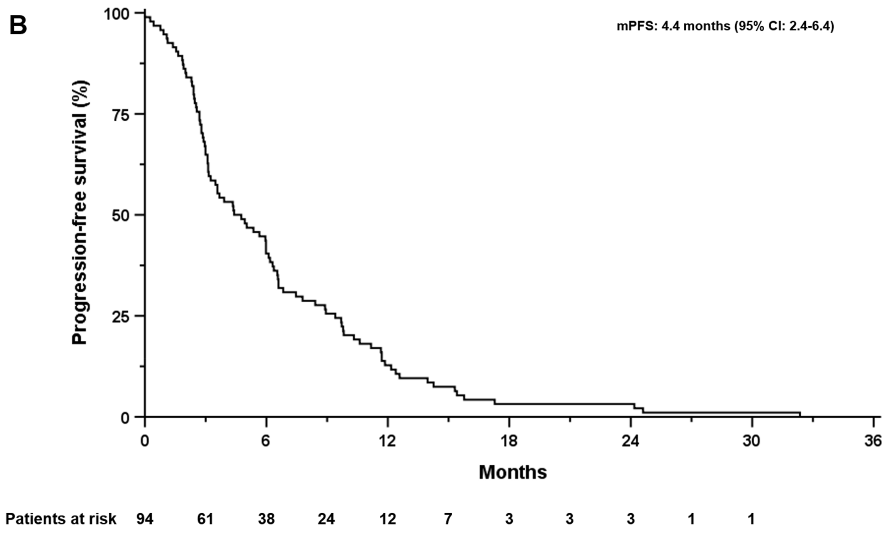 Cancers 15 02598 g001b Cancers 15 02598 g001b