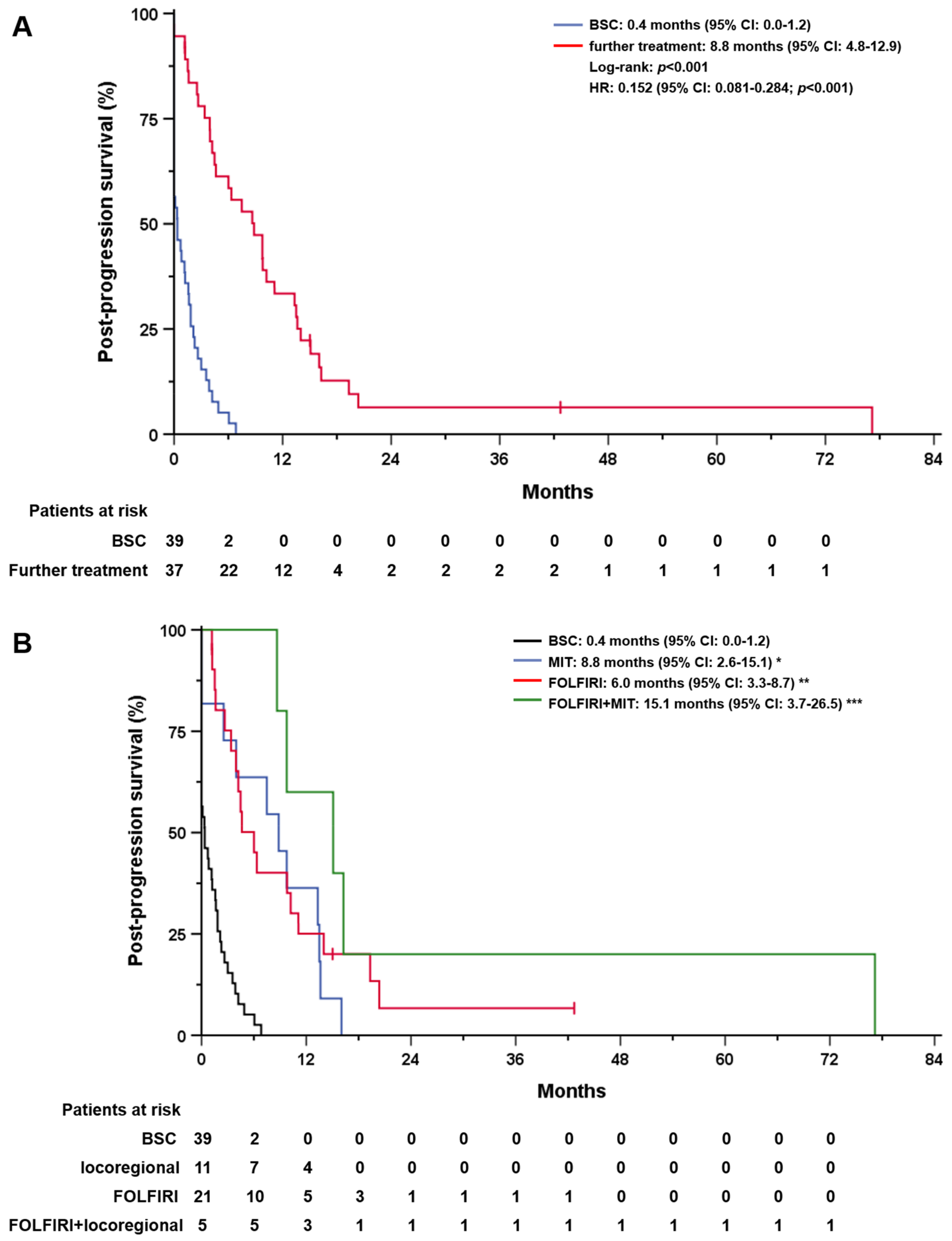 Cancers 15 02598 g002 Cancers 15 02598 g002