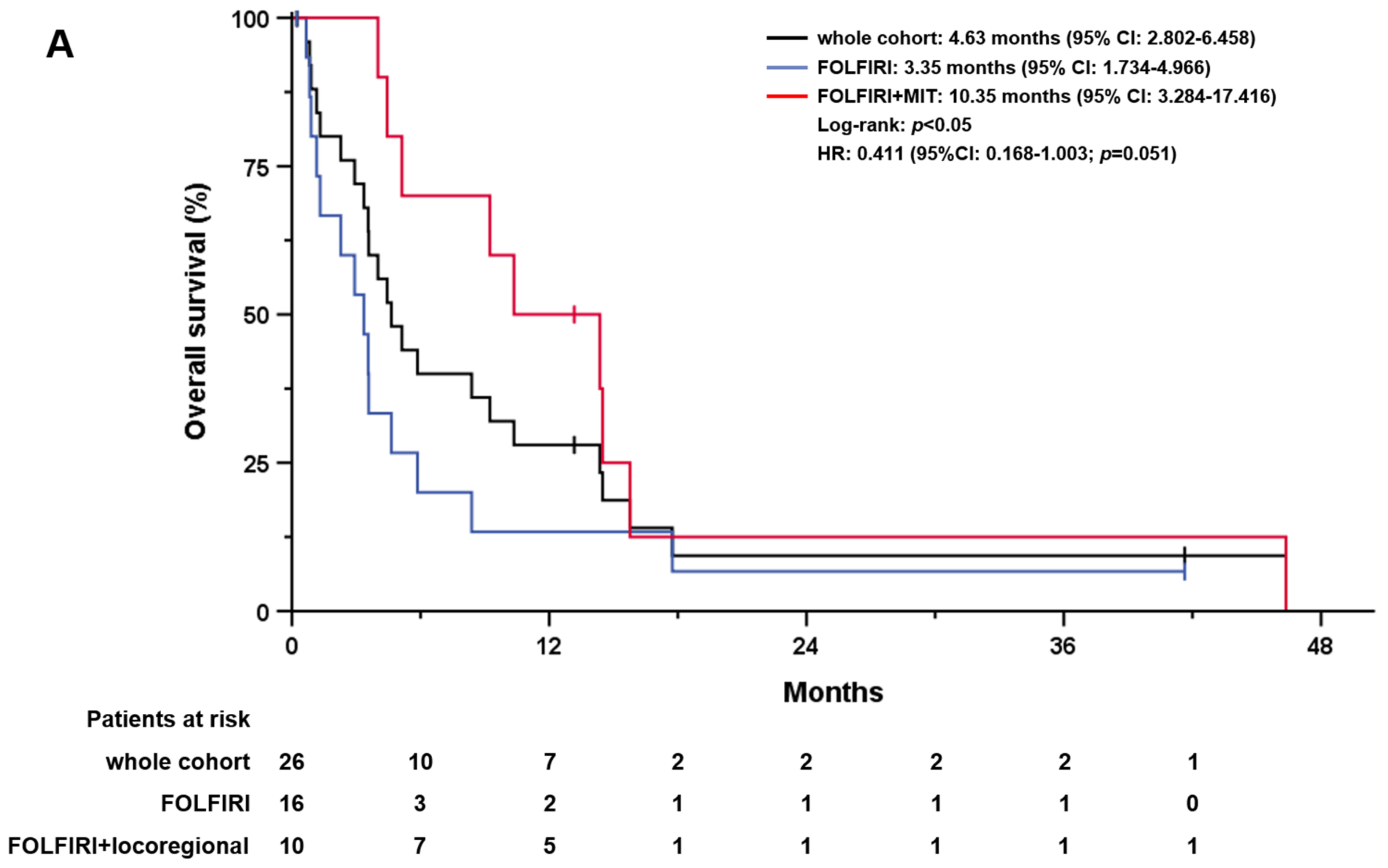 Cancers 15 02598 g003a Cancers 15 02598 g003a