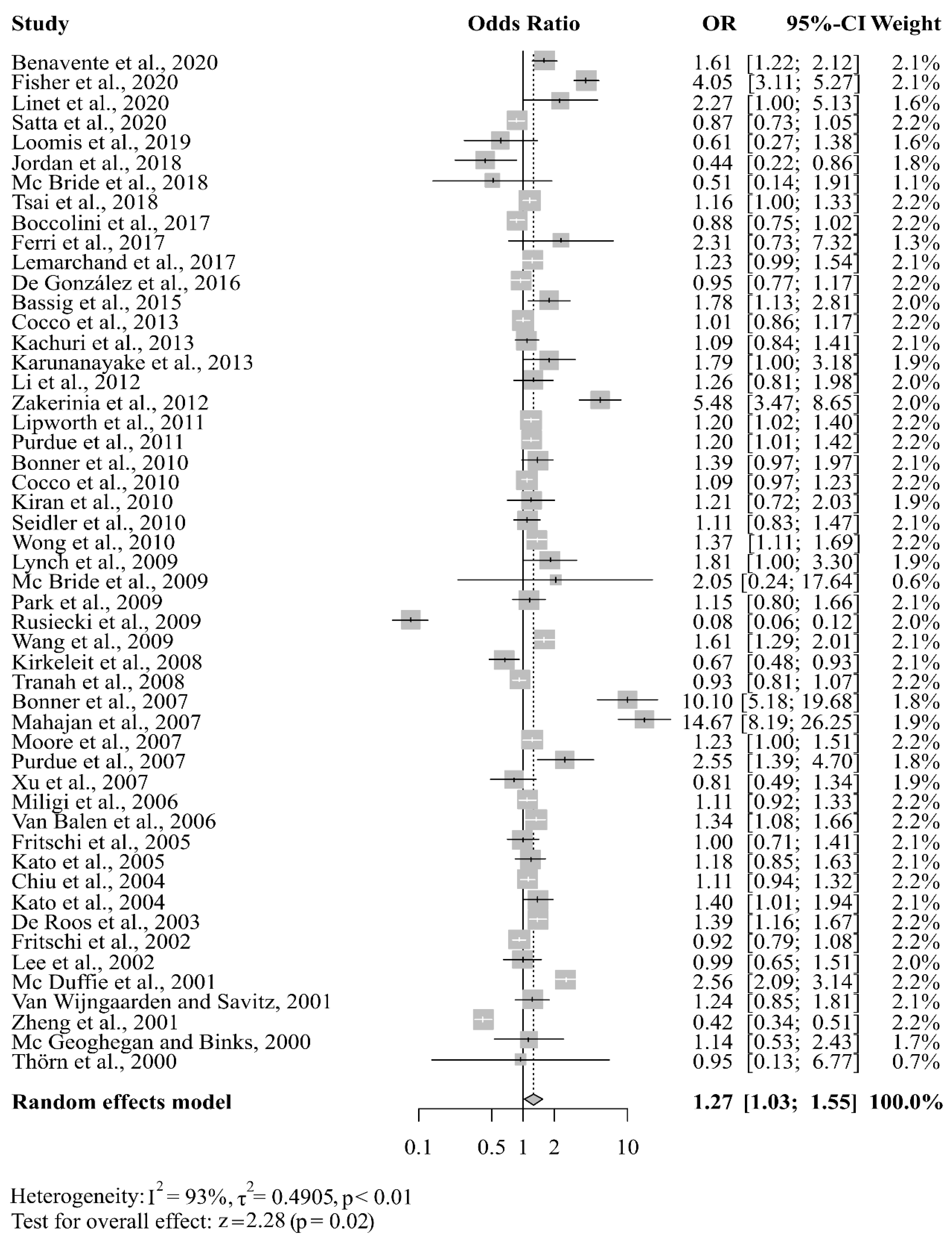 Cancers 15 02600 g003 Cancers 15 02600 g003