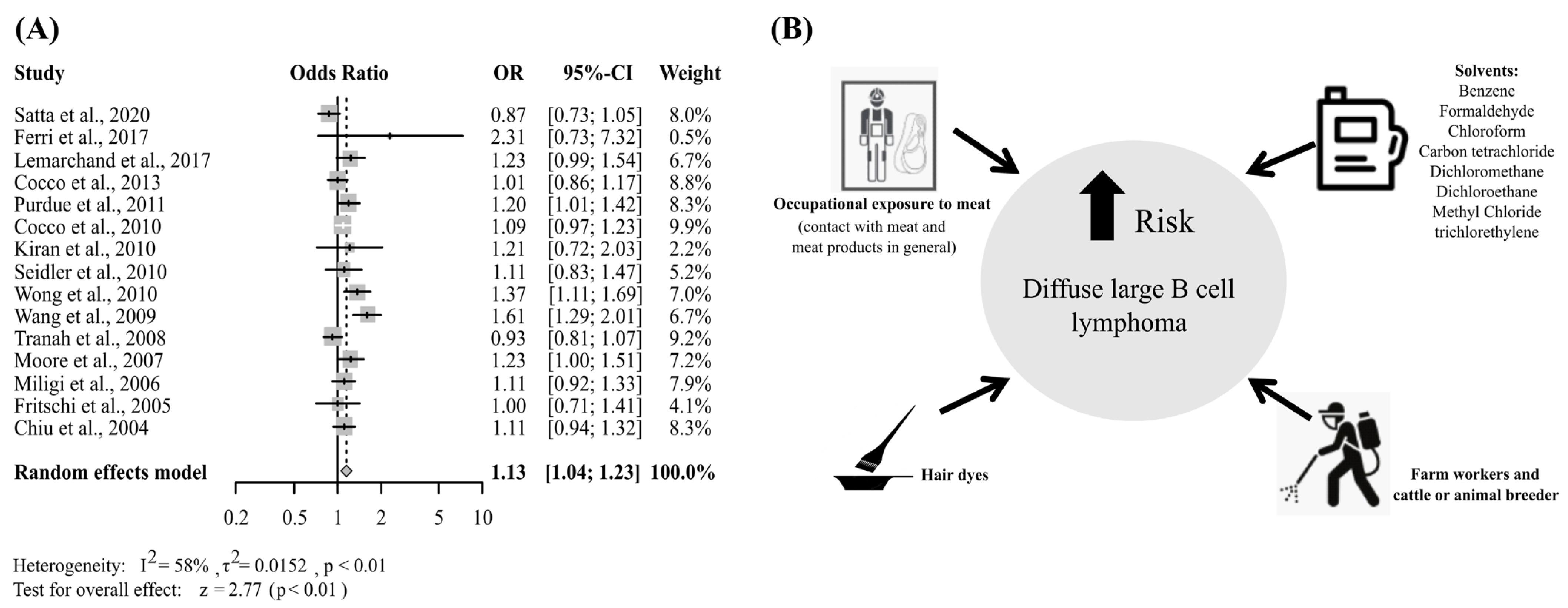 Cancers 15 02600 g004 Cancers 15 02600 g004