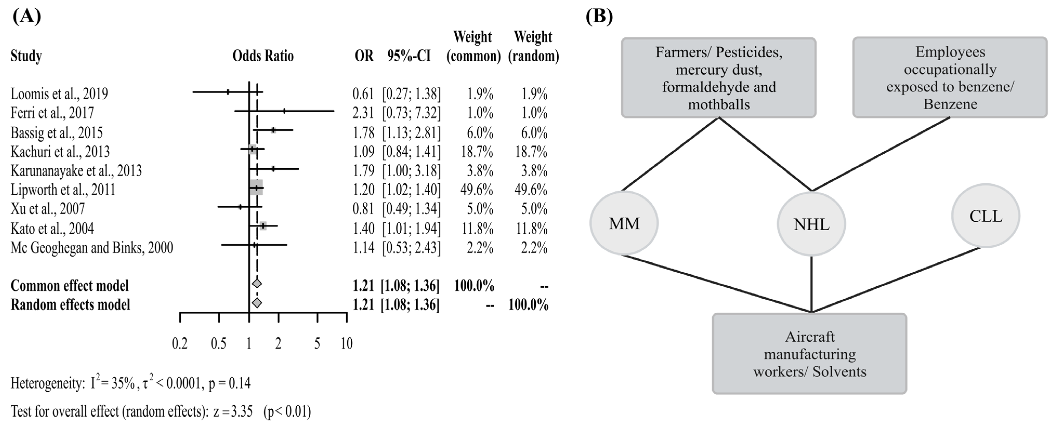 Cancers 15 02600 g007 Cancers 15 02600 g007