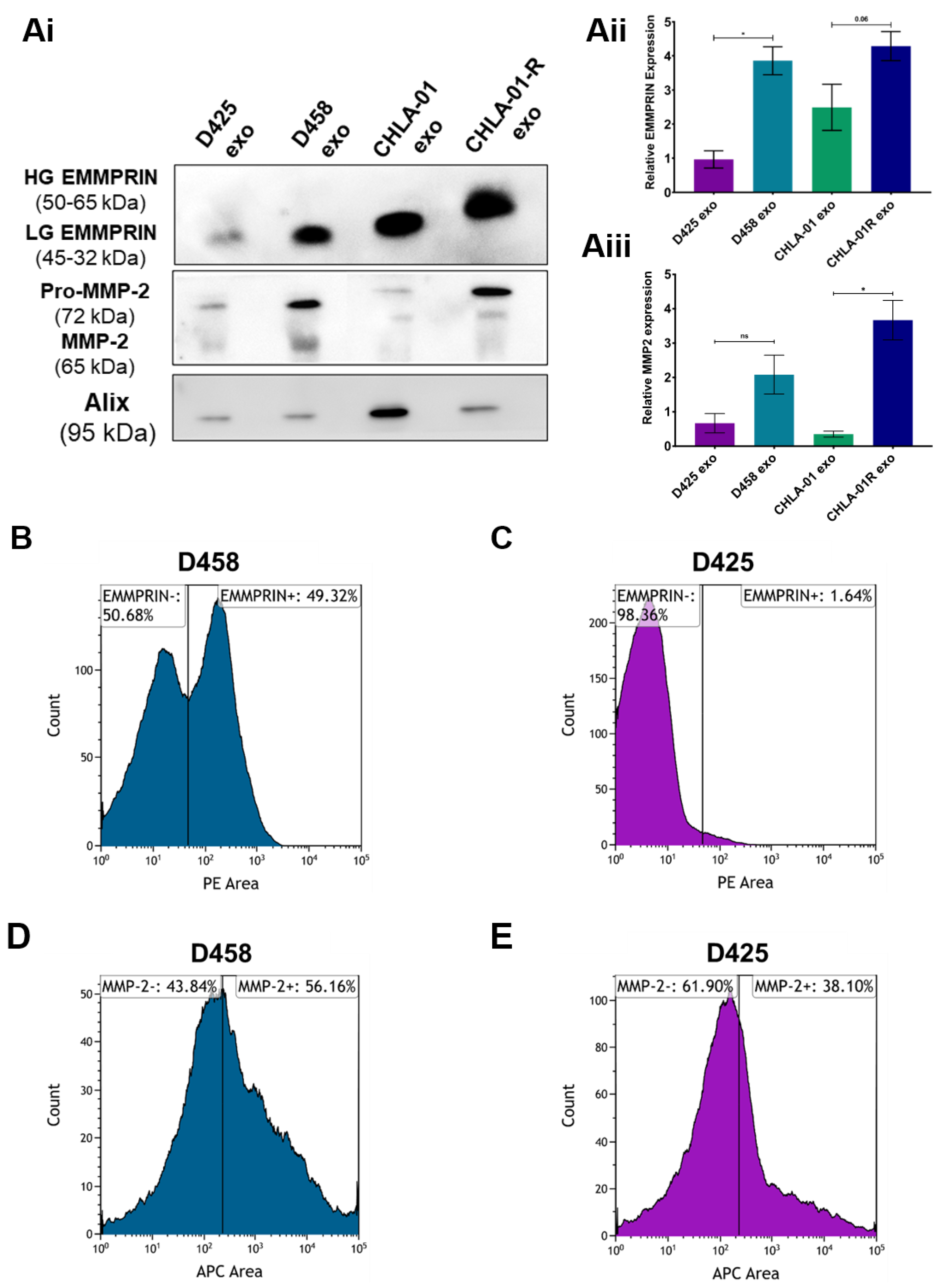 Cancers 15 02601 g003 Cancers 15 02601 g003