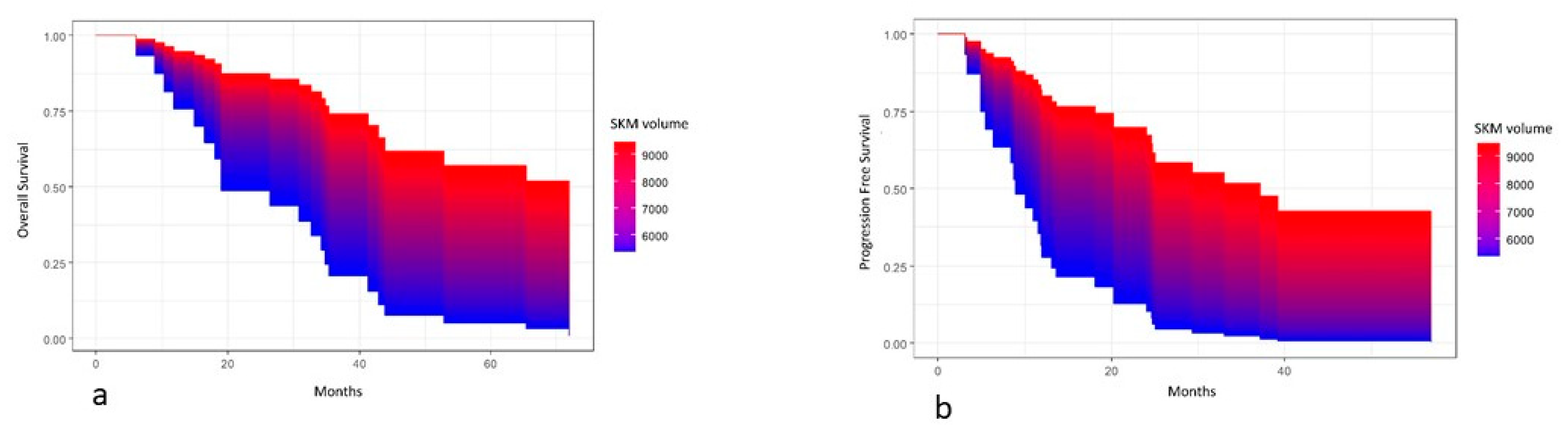 Cancers 15 02602 g002
