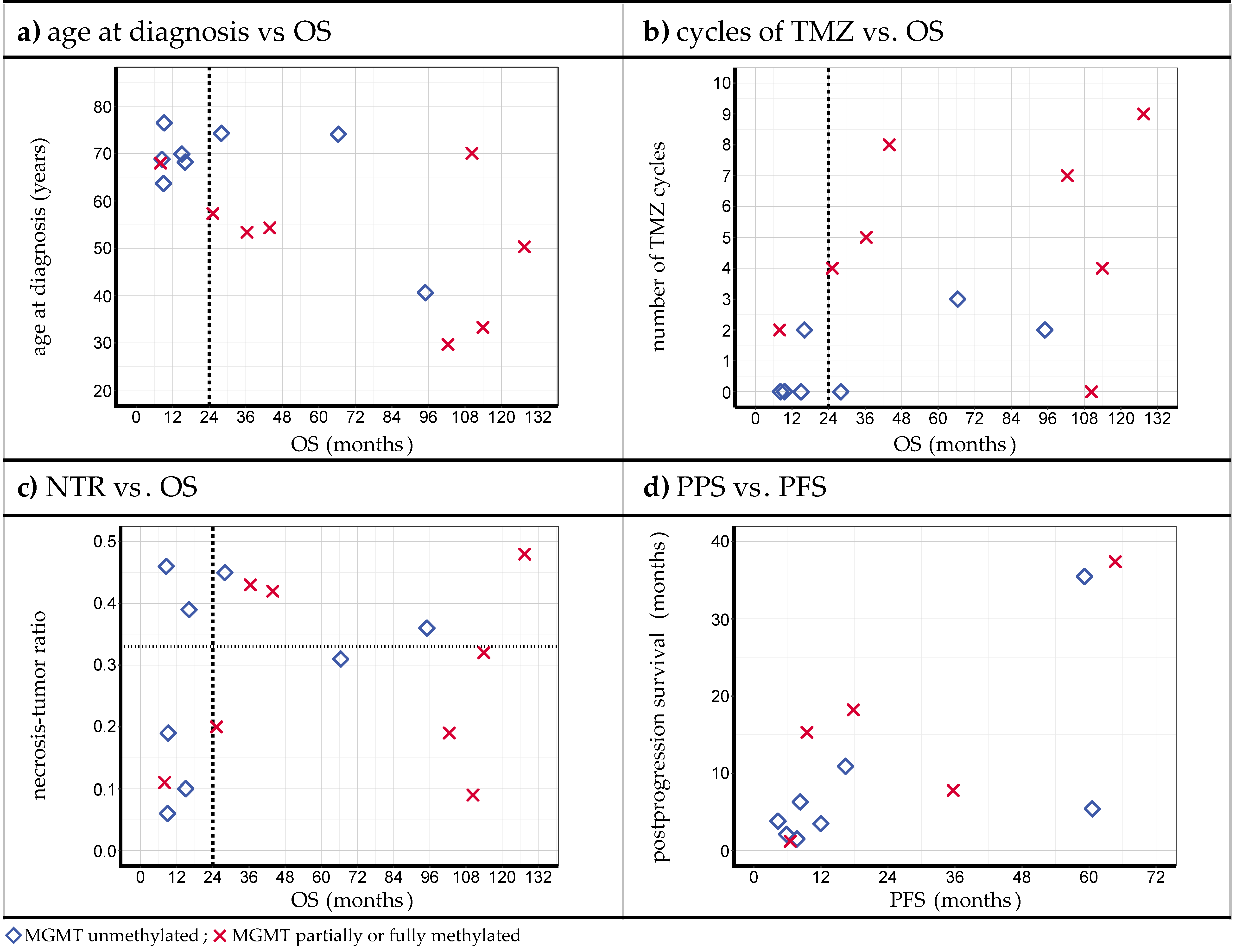 Cancers 15 02603 g004