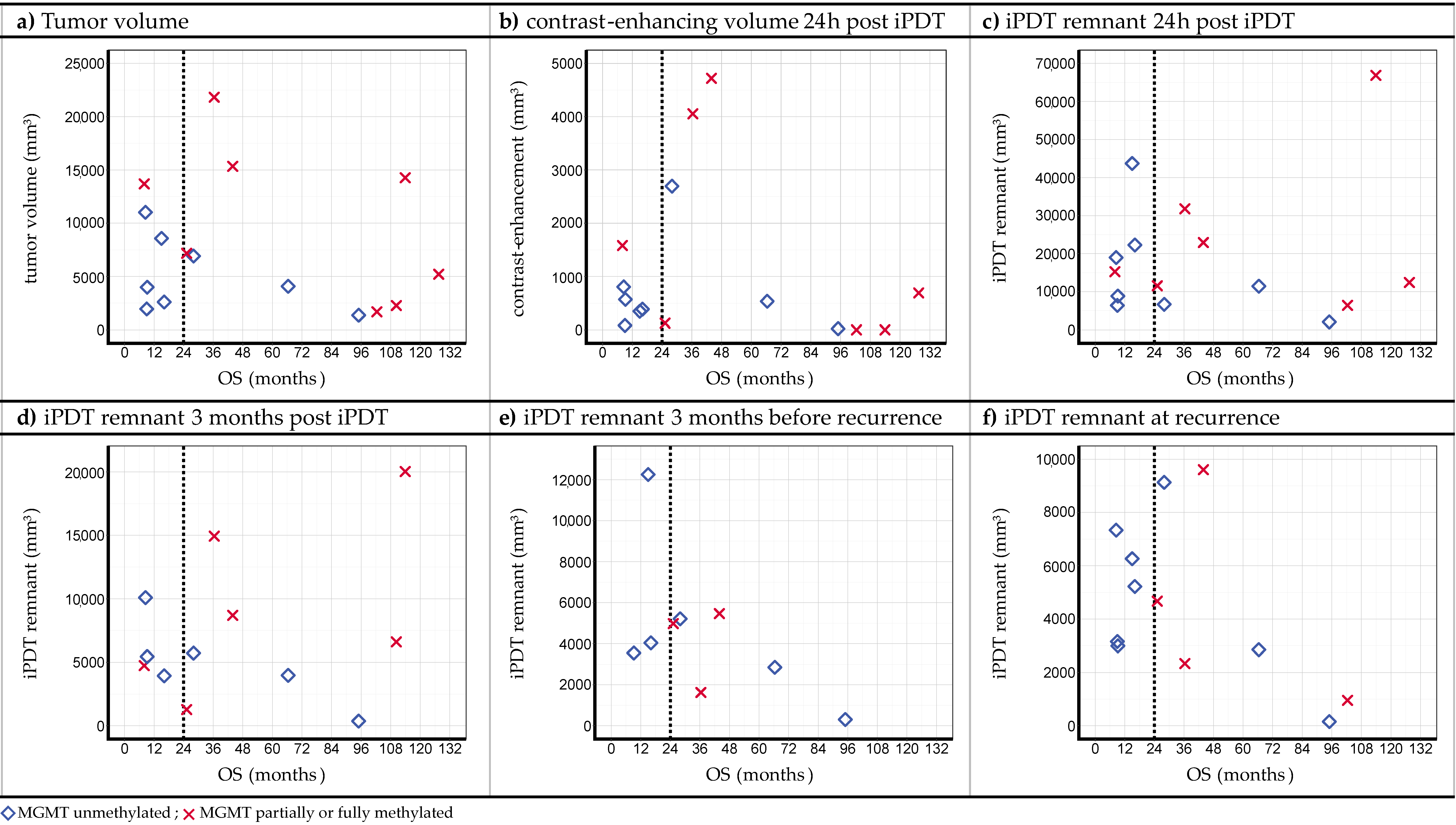 Cancers 15 02603 g005
