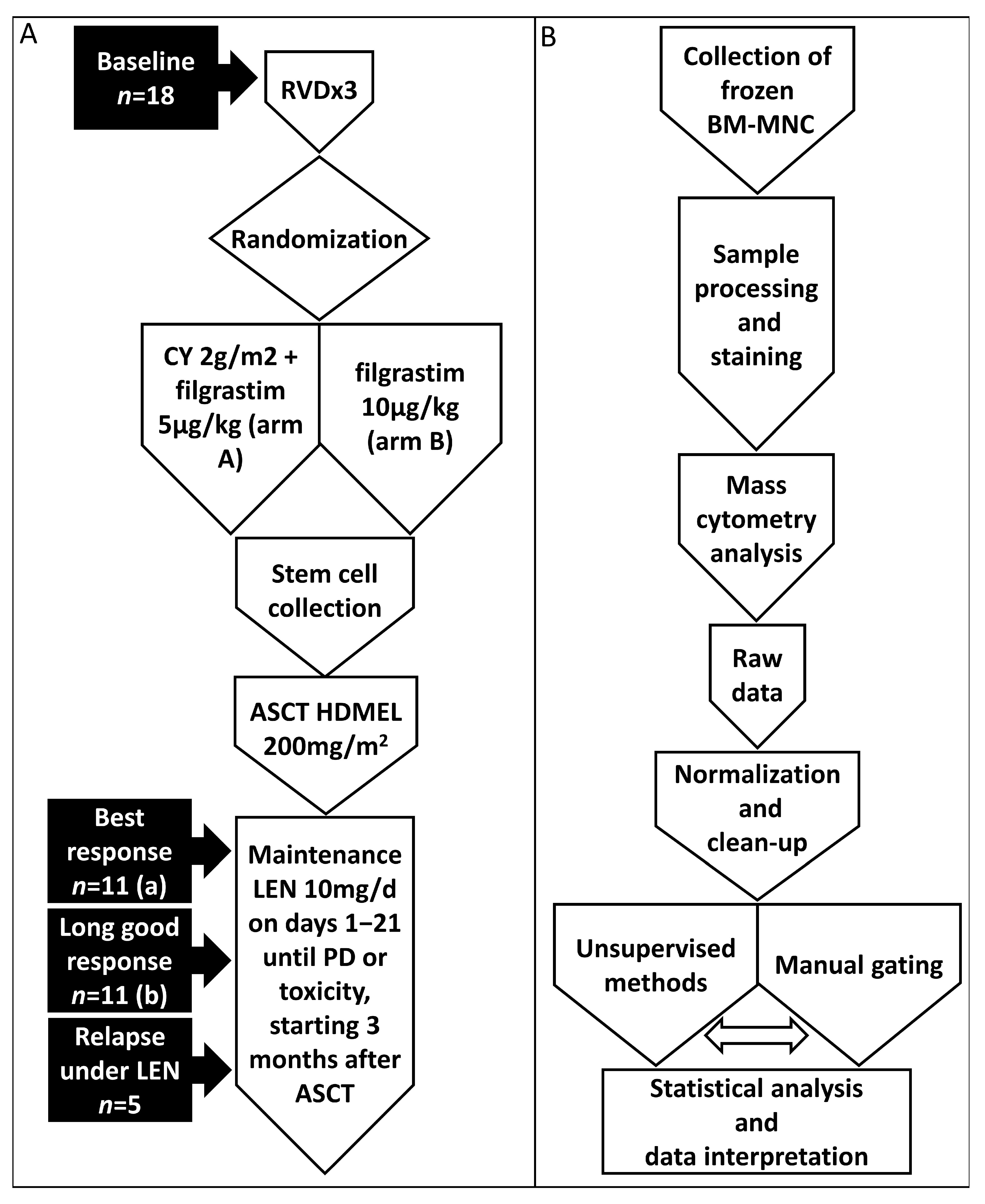 Cancers 15 02604 g001 Cancers 15 02604 g001