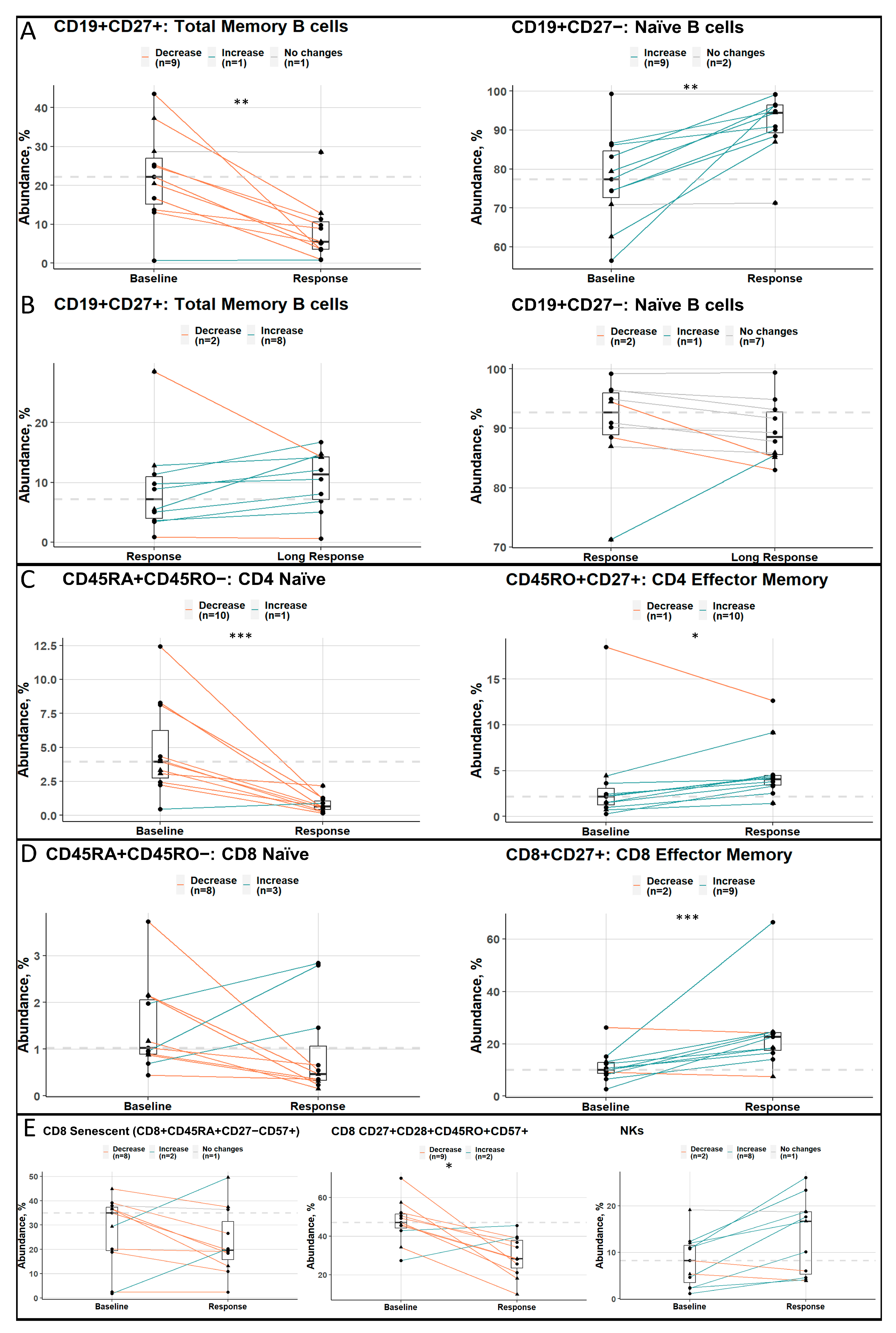 Cancers 15 02604 g004 Cancers 15 02604 g004