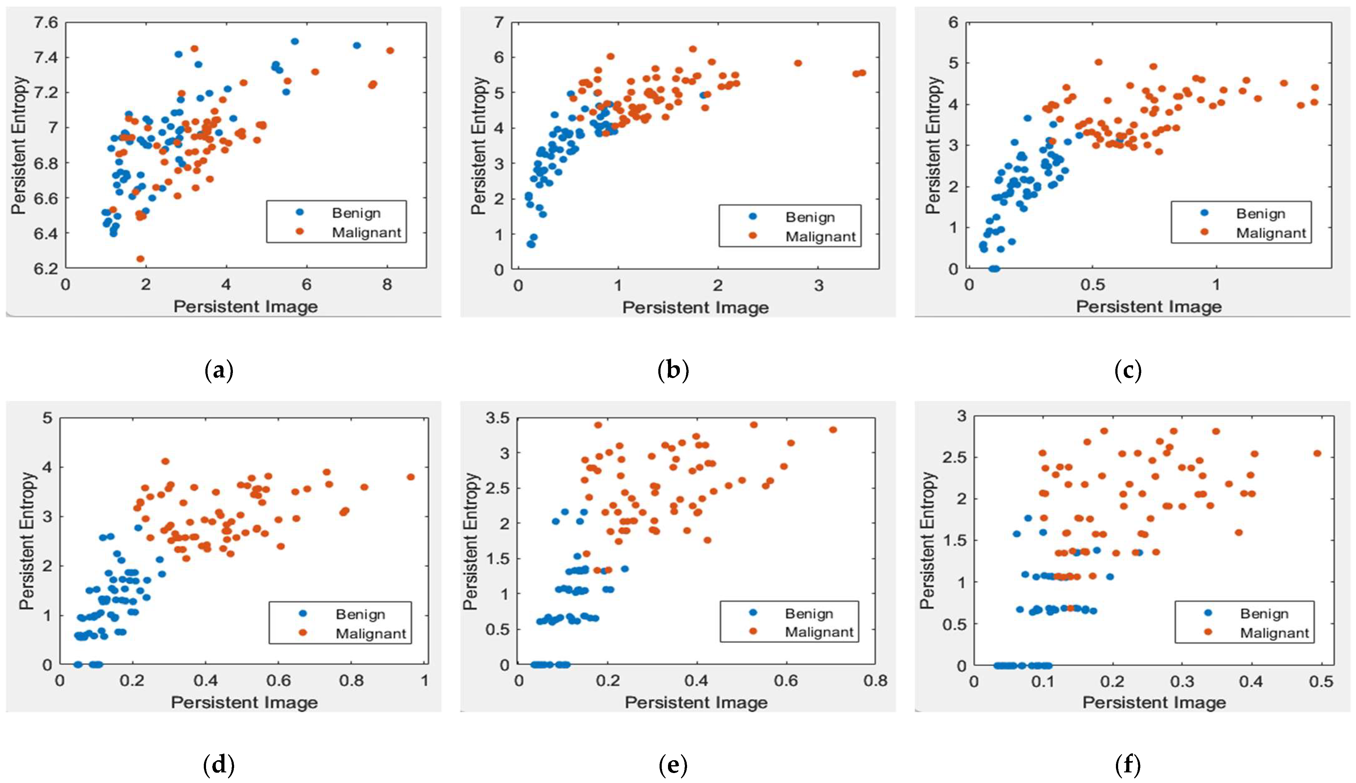 Cancers 15 02606 g009