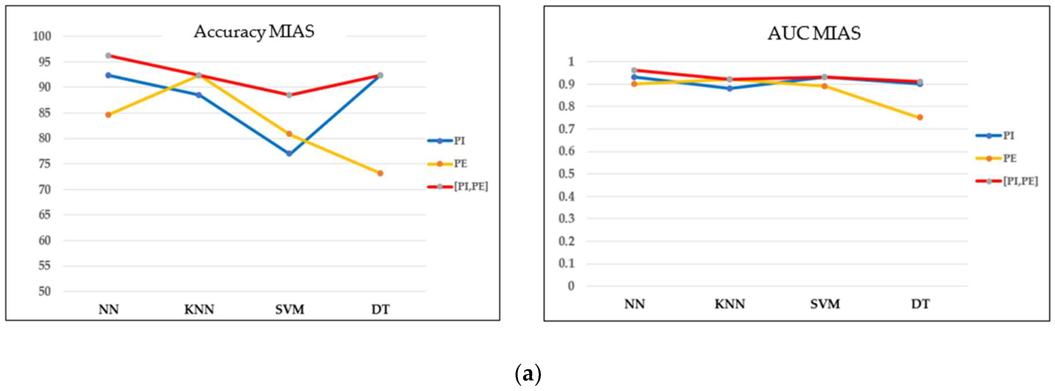 Cancers 15 02606 g010a