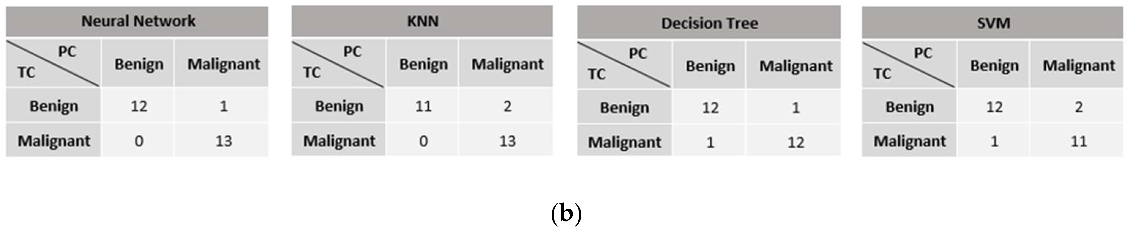 Cancers 15 02606 g010b
