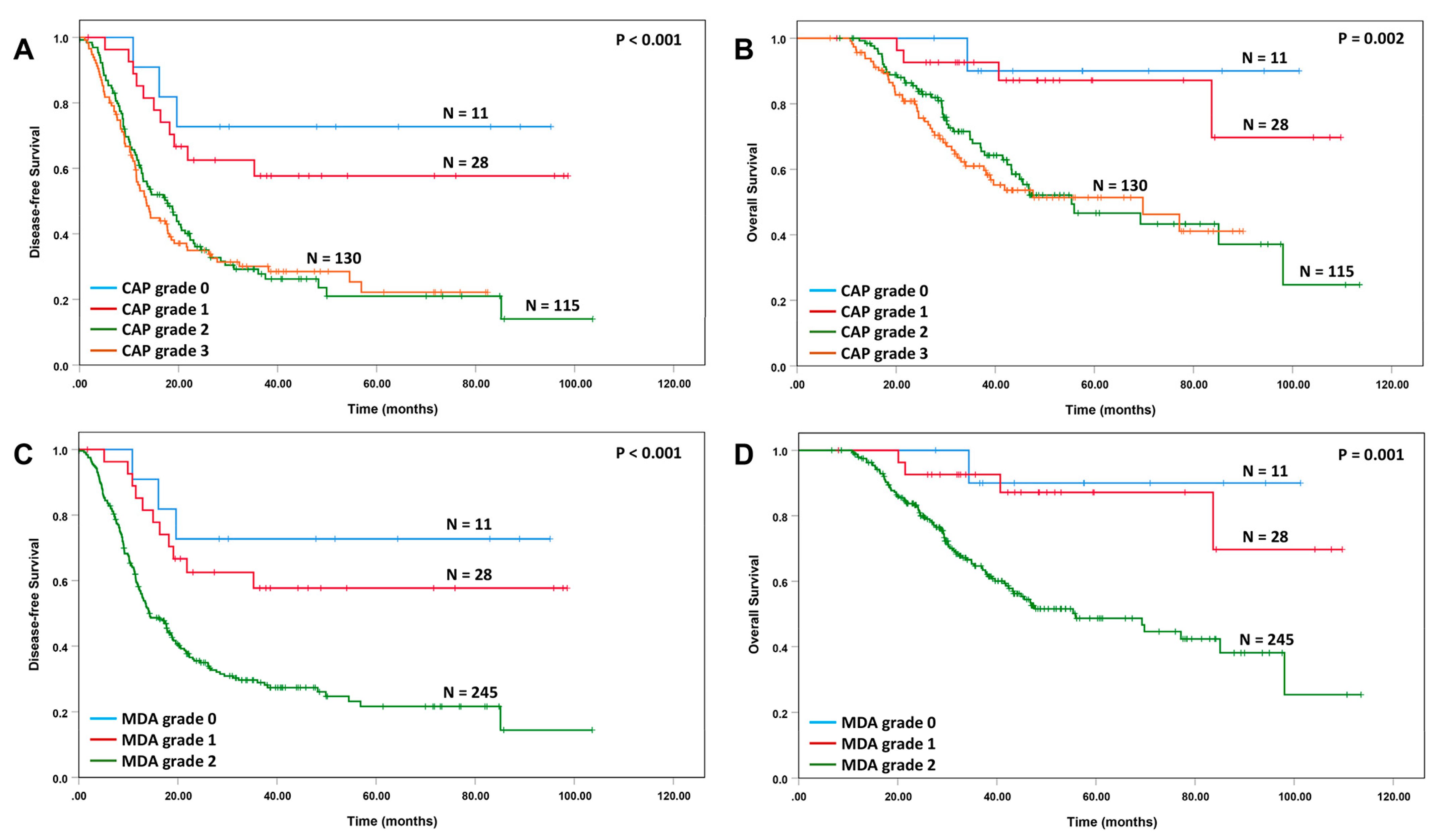 Cancers 15 02608 g001 Cancers 15 02608 g001