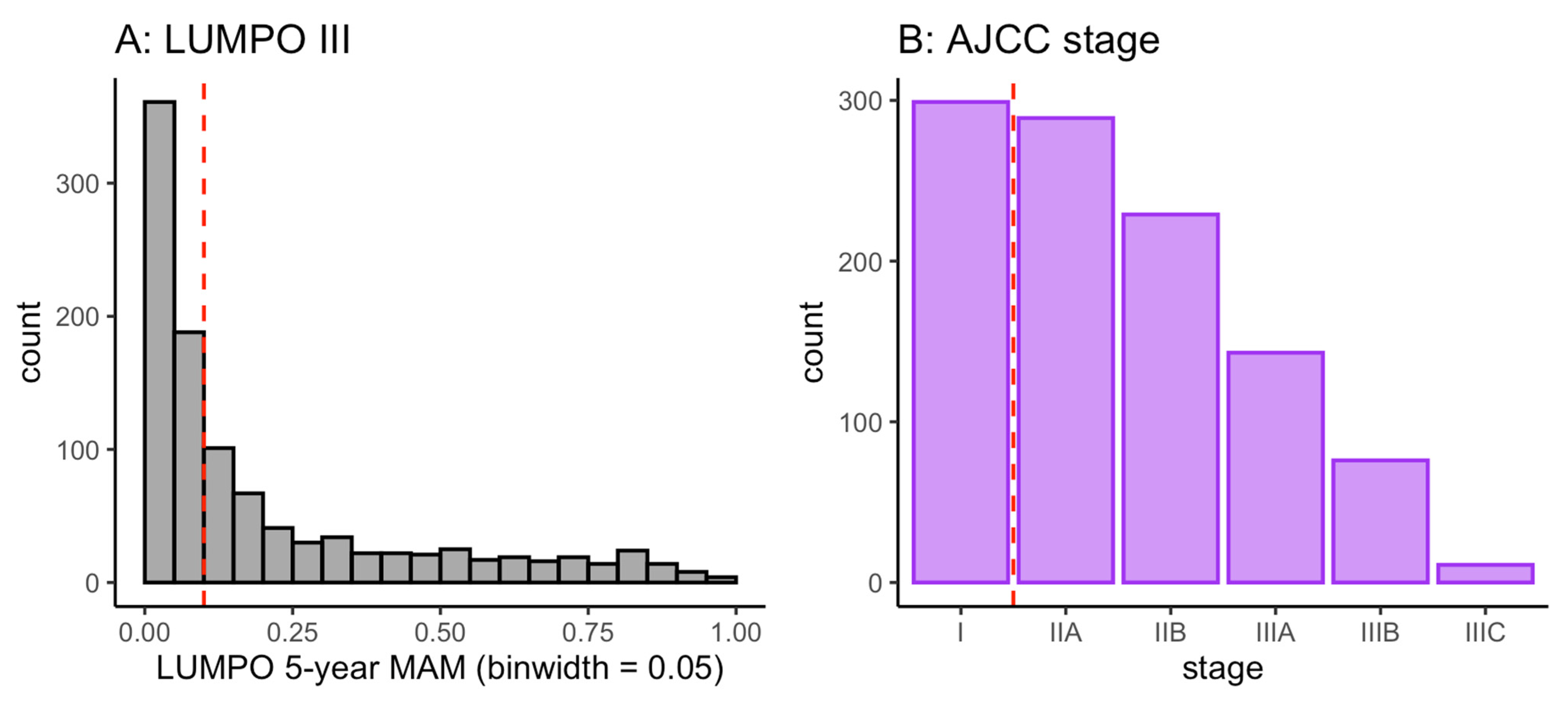 Cancers 15 02610 g002 Cancers 15 02610 g002