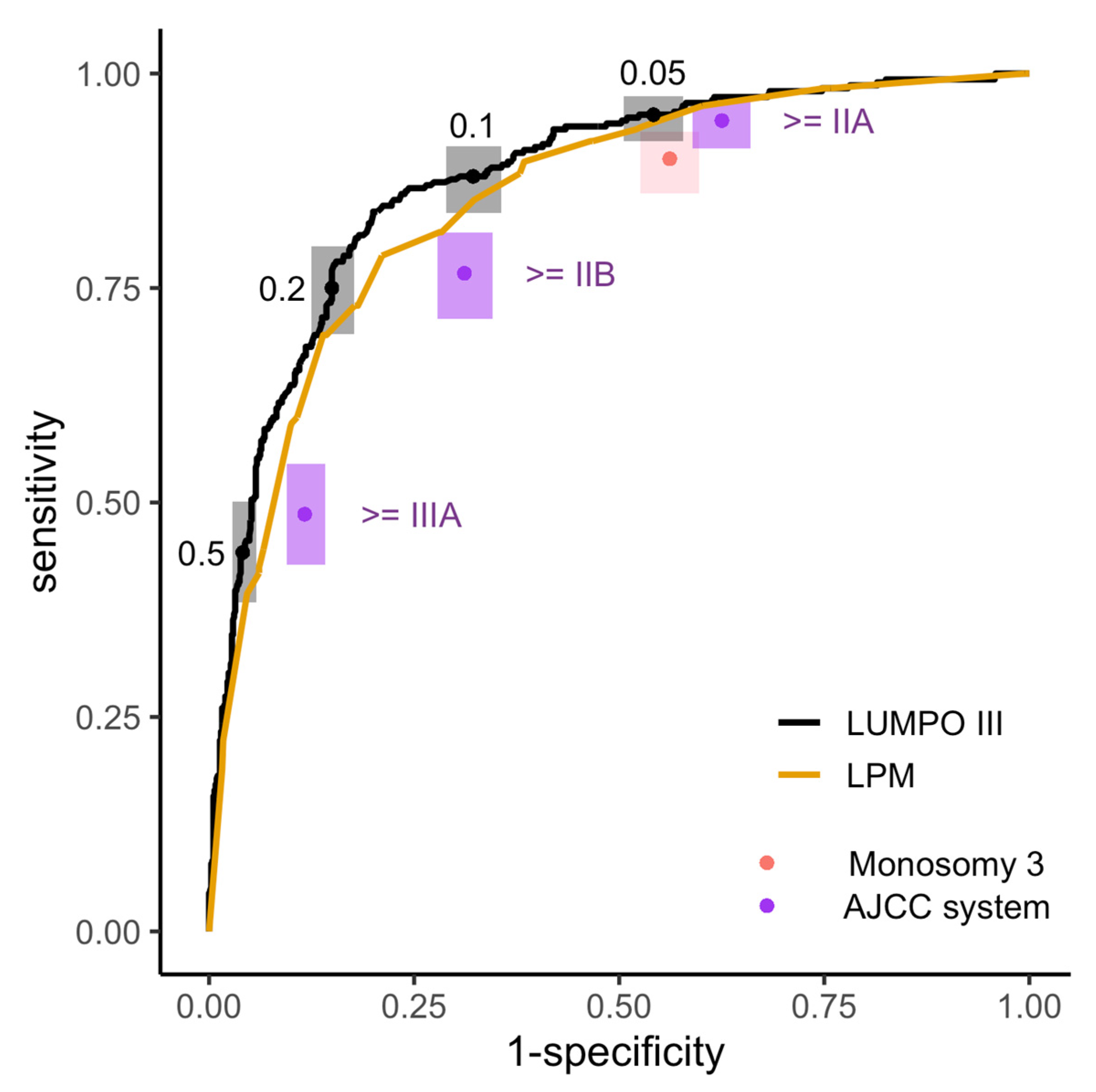 Cancers 15 02610 g003 Cancers 15 02610 g003