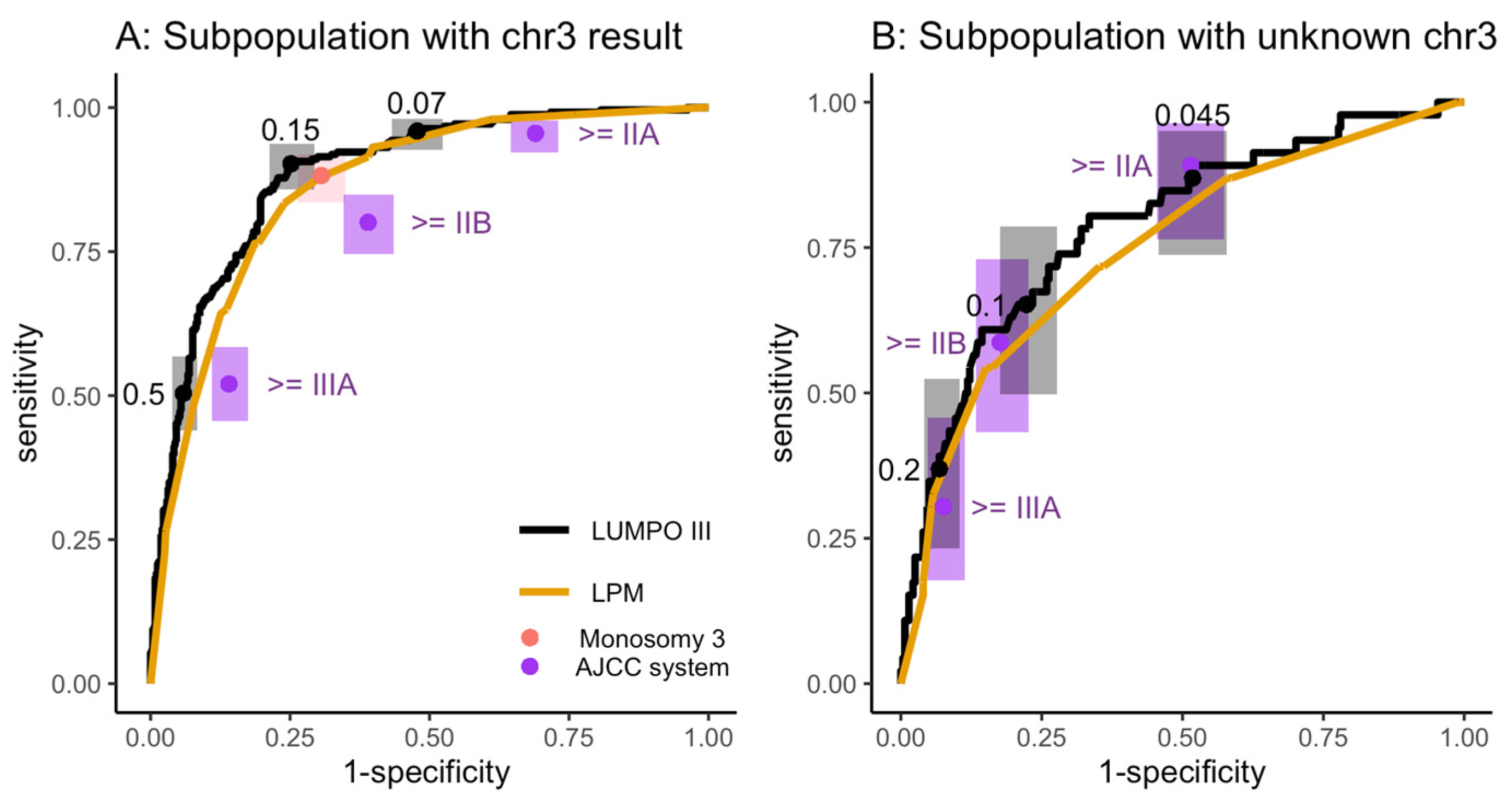 Cancers 15 02610 g004 Cancers 15 02610 g004