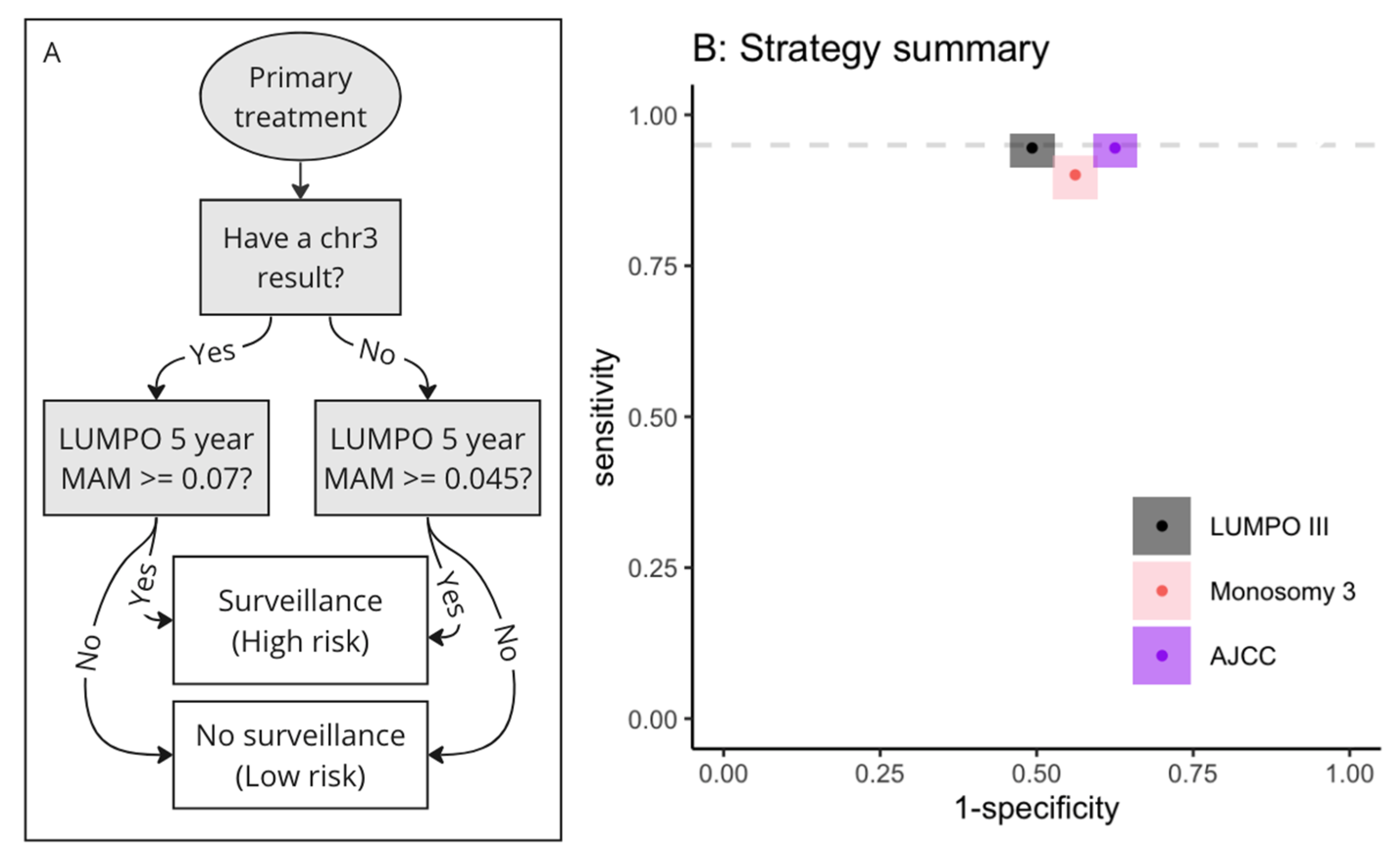 Cancers 15 02610 g005 Cancers 15 02610 g005