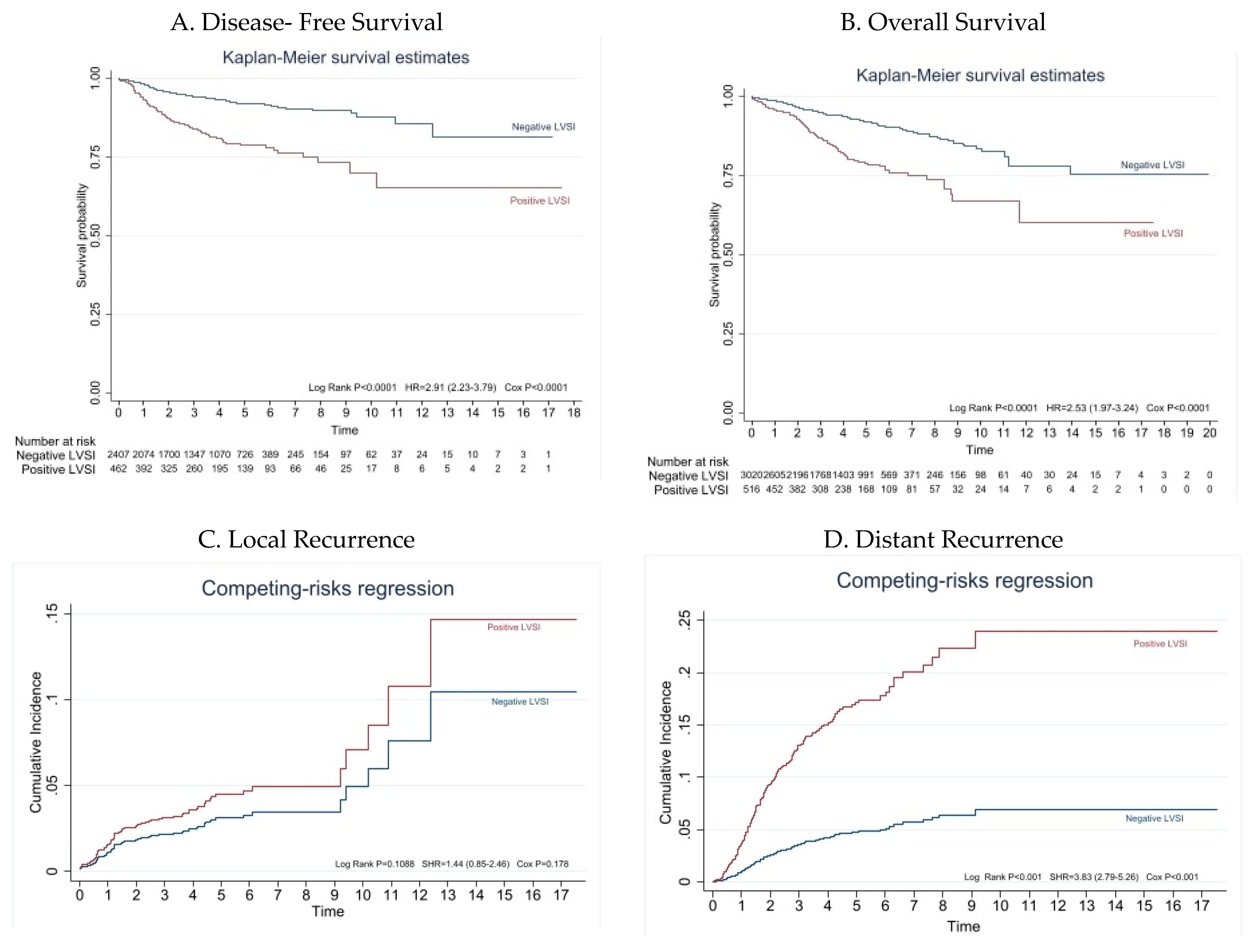 Cancers 15 02612 g002