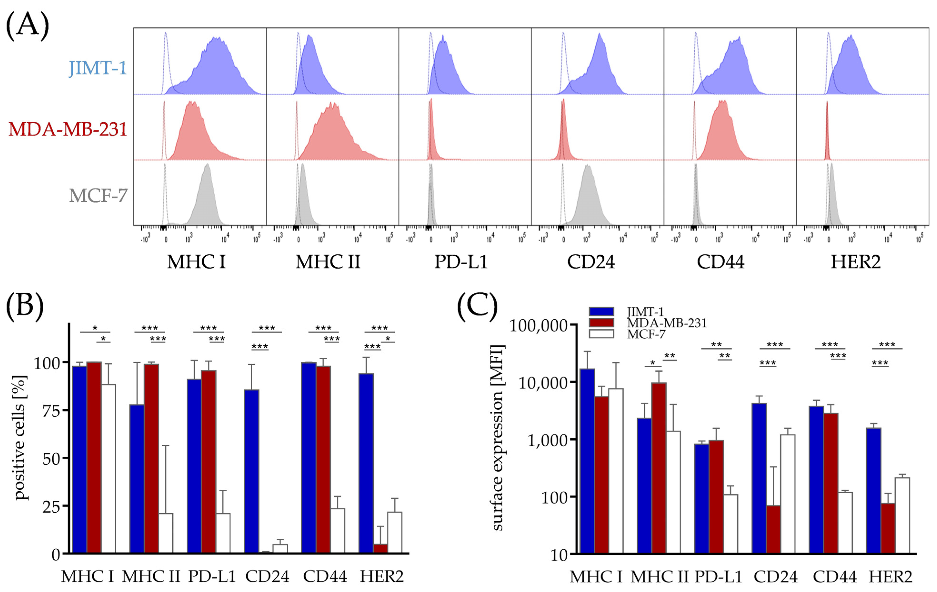 Cancers 15 02615 g001 Cancers 15 02615 g001
