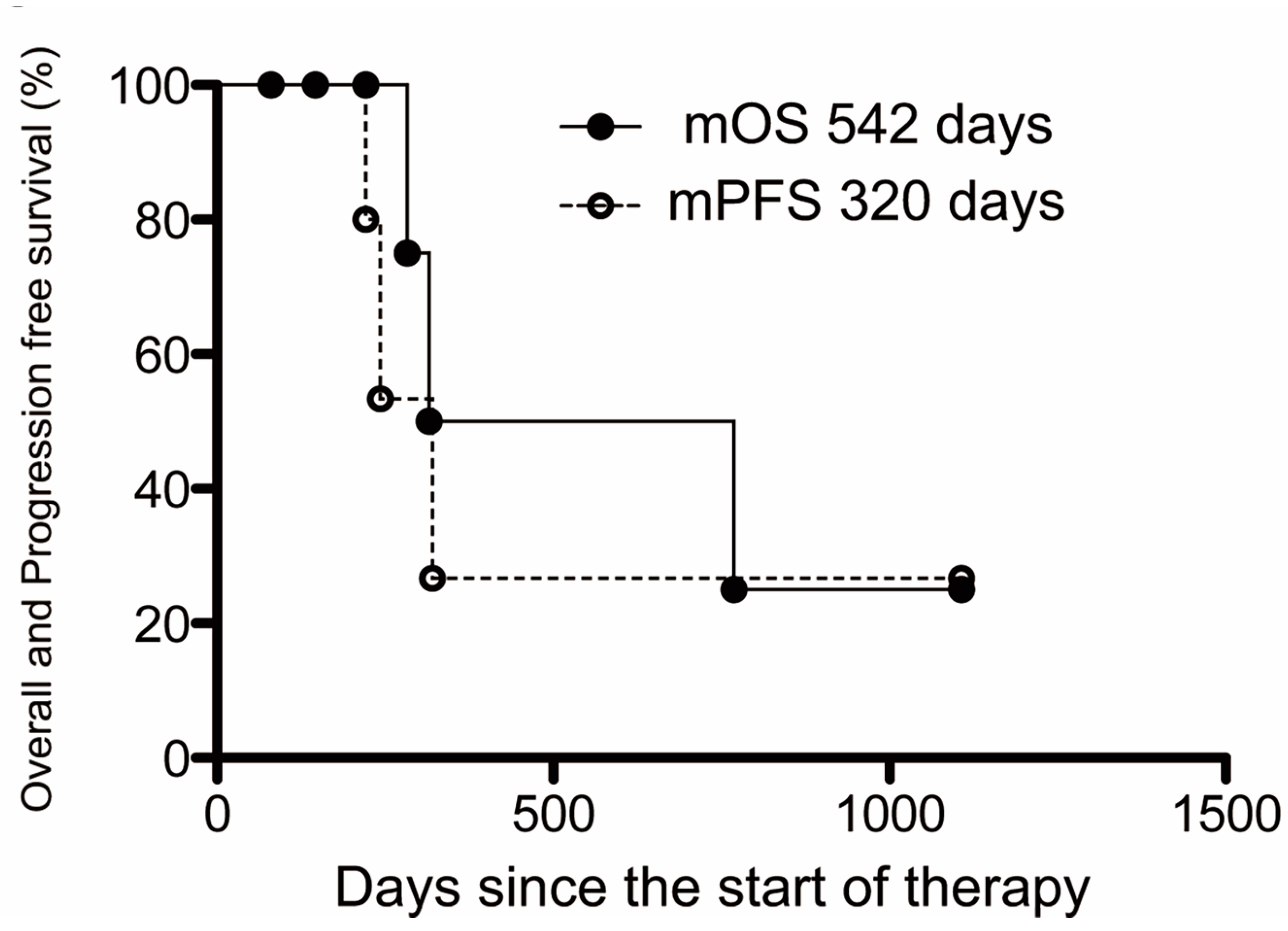 Cancers 15 02616 g002 Cancers 15 02616 g002