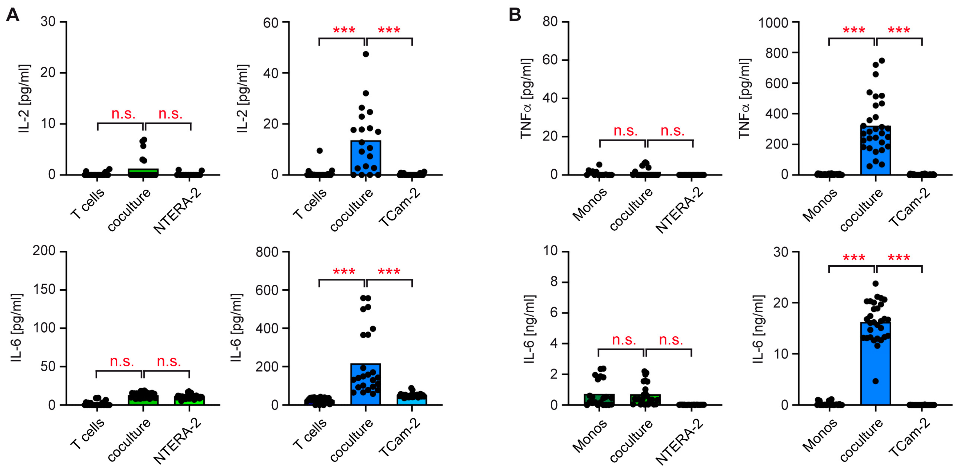 Cancers 15 02619 g003 Cancers 15 02619 g003
