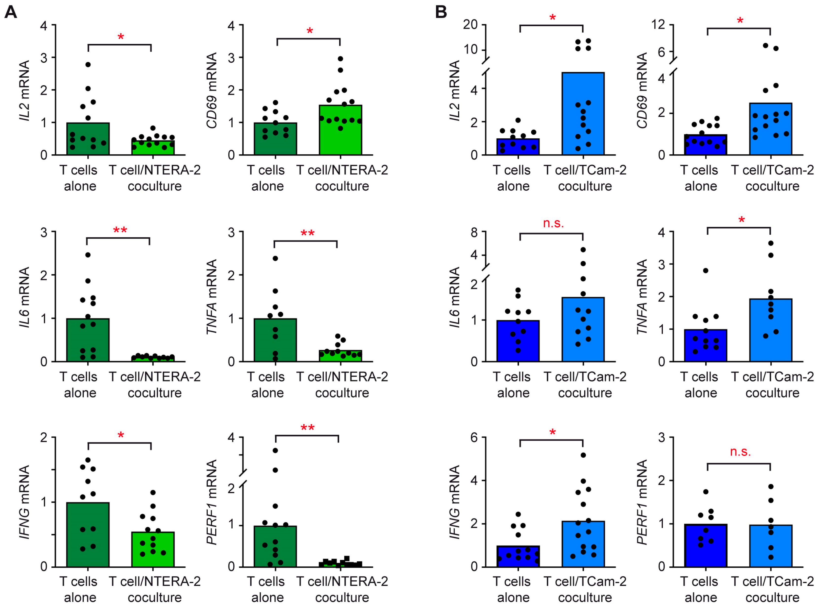 Cancers 15 02619 g004 Cancers 15 02619 g004