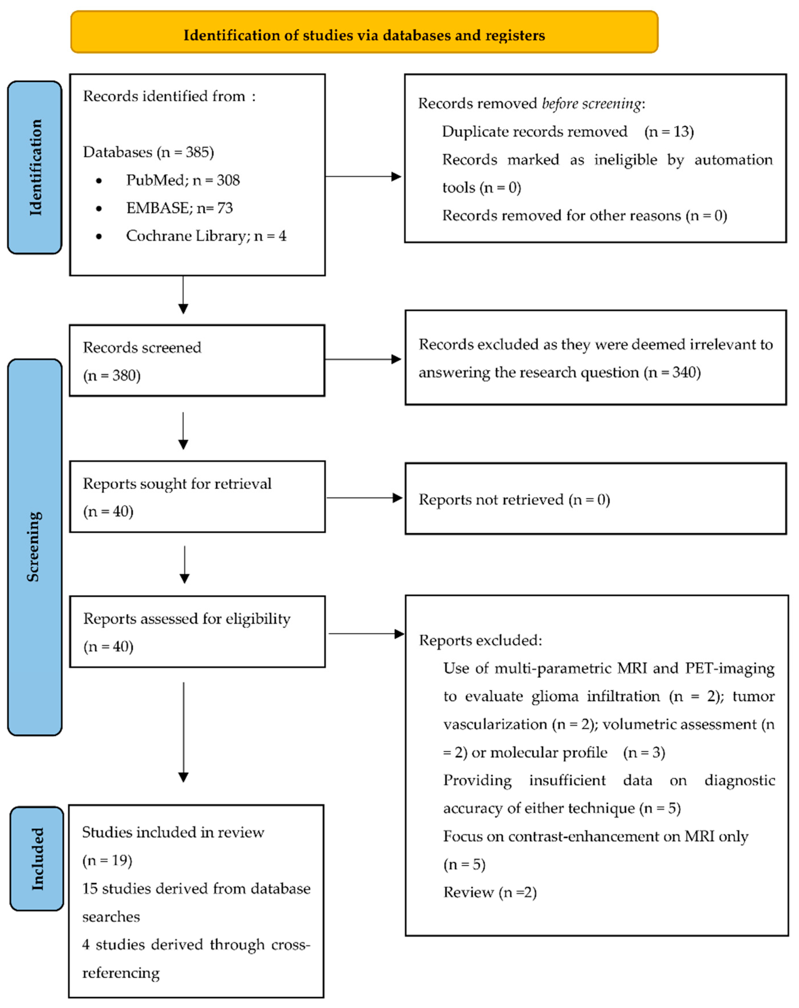 Cancers 15 02631 g001