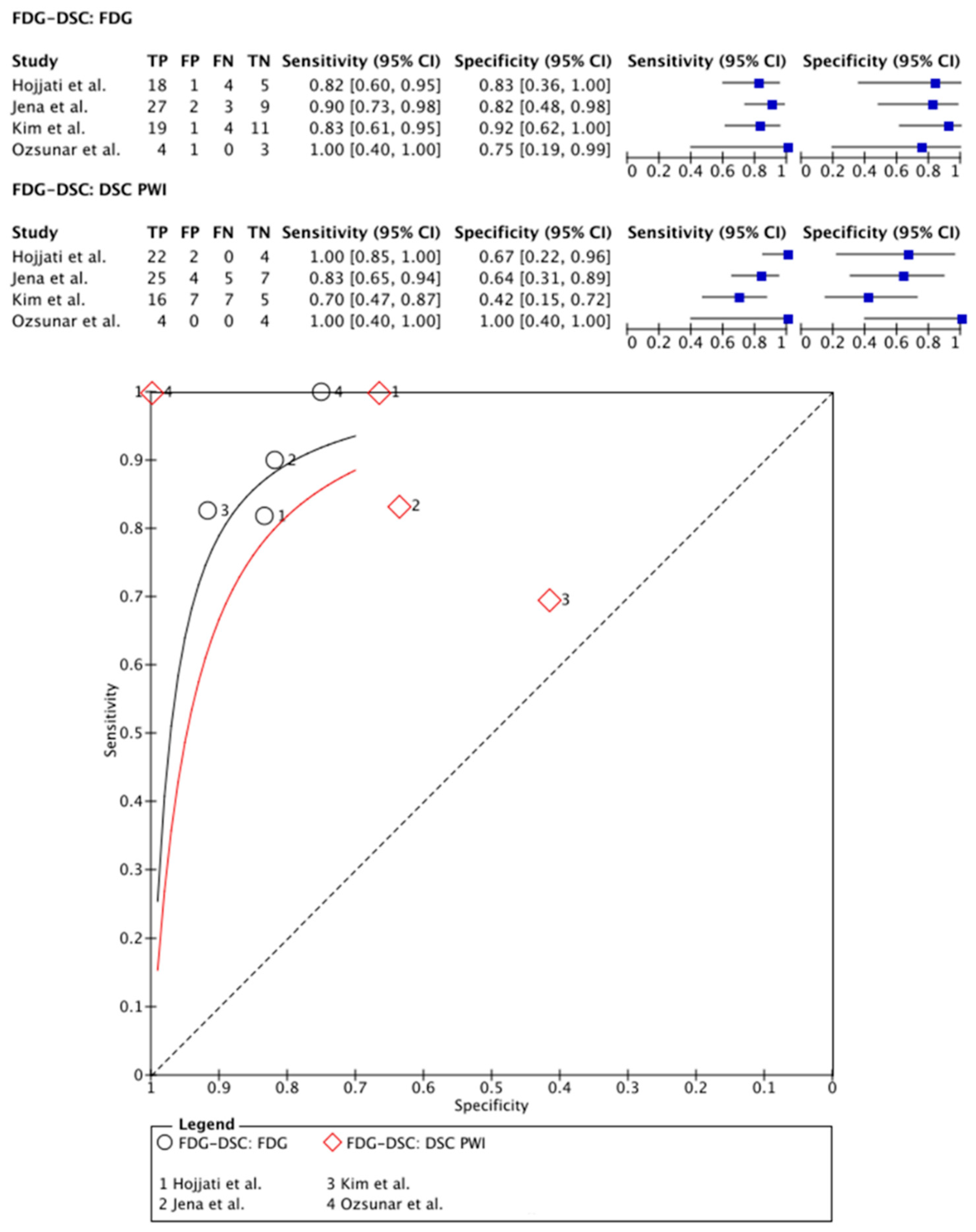 Cancers 15 02631 g003