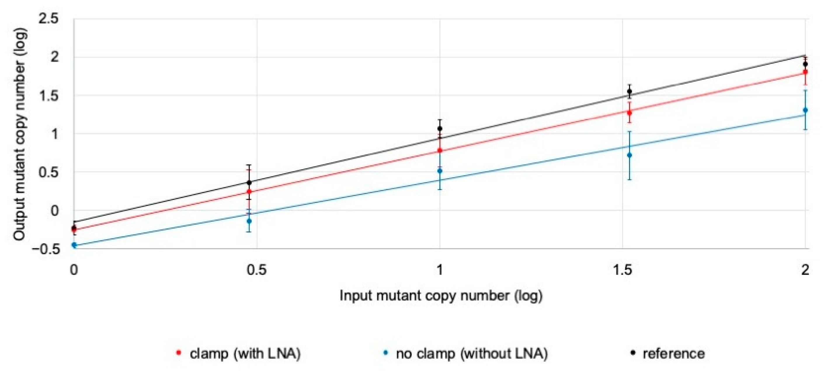 Cancers 15 02632 g001