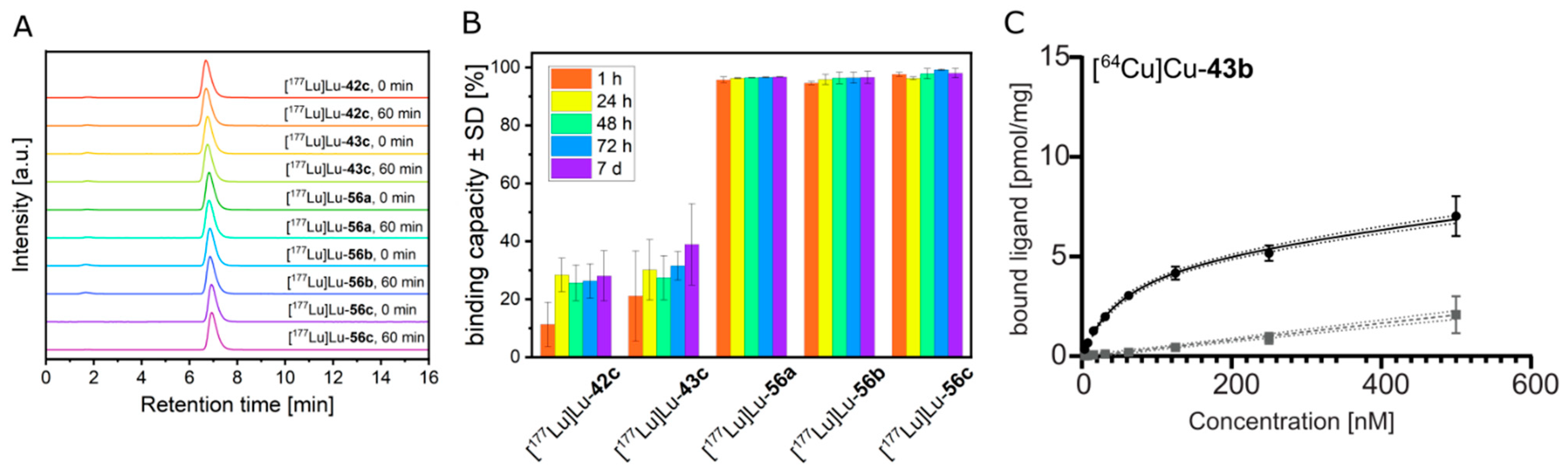 Cancers 15 02638 g004