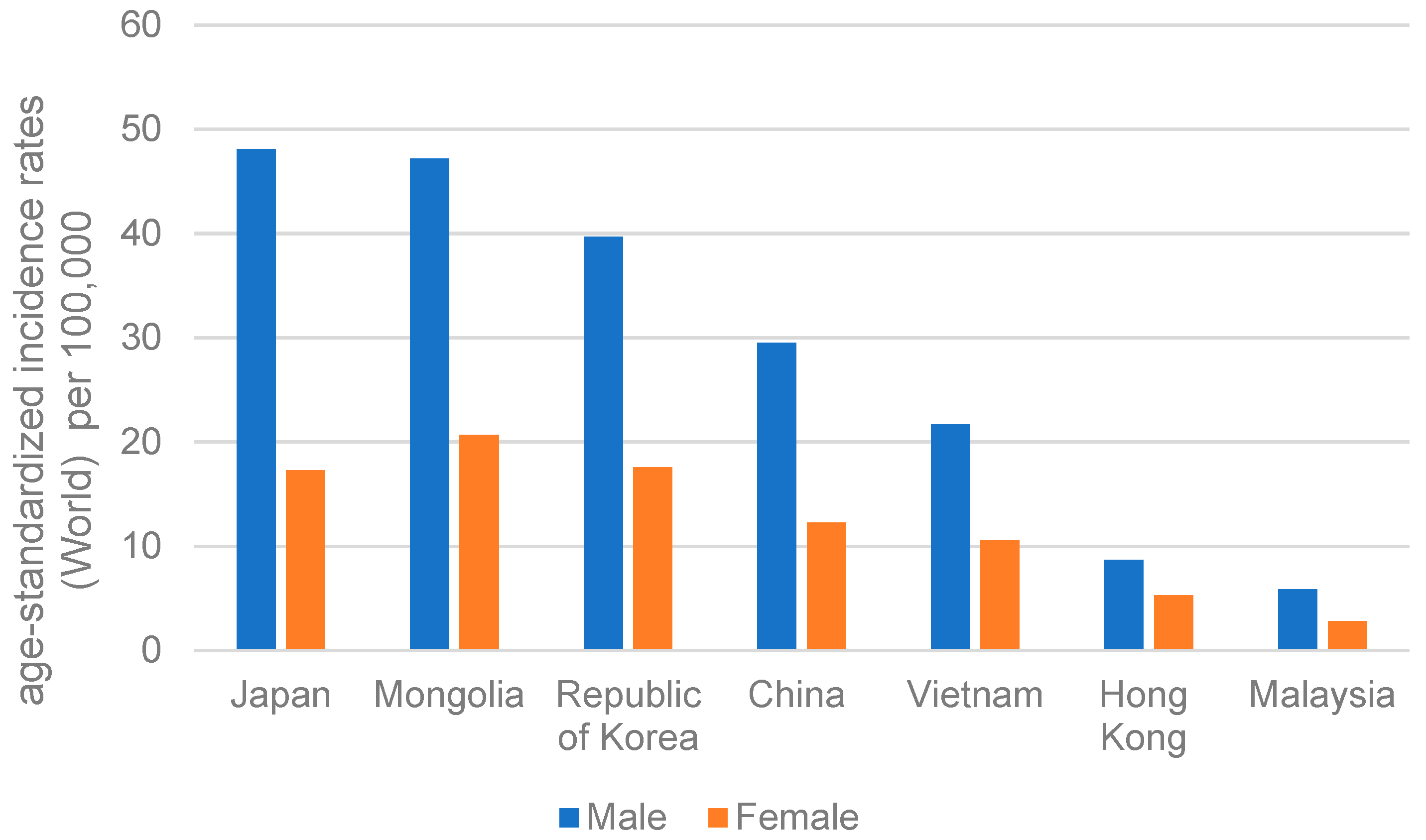 Cancers 15 02639 g002