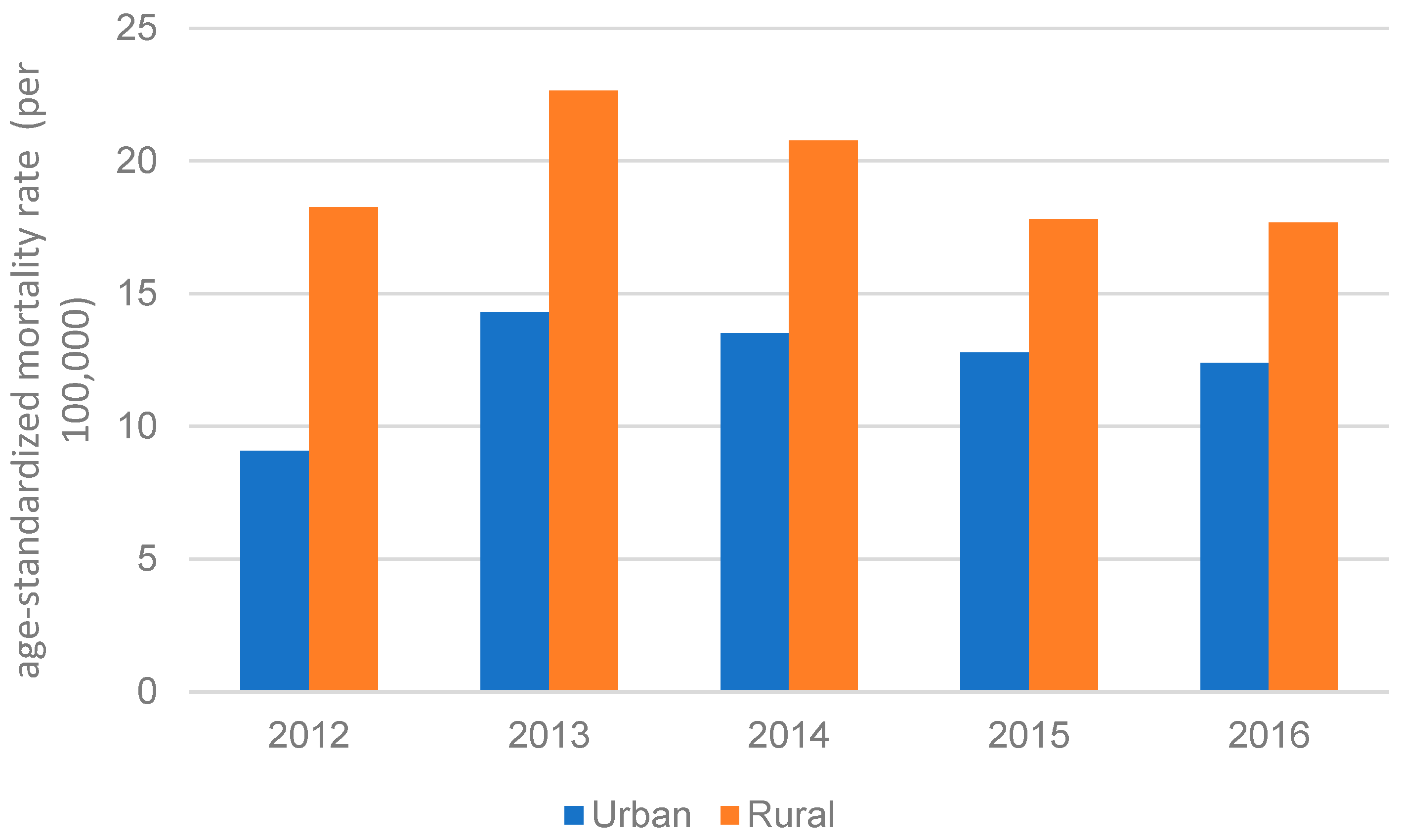 Cancers 15 02639 g003