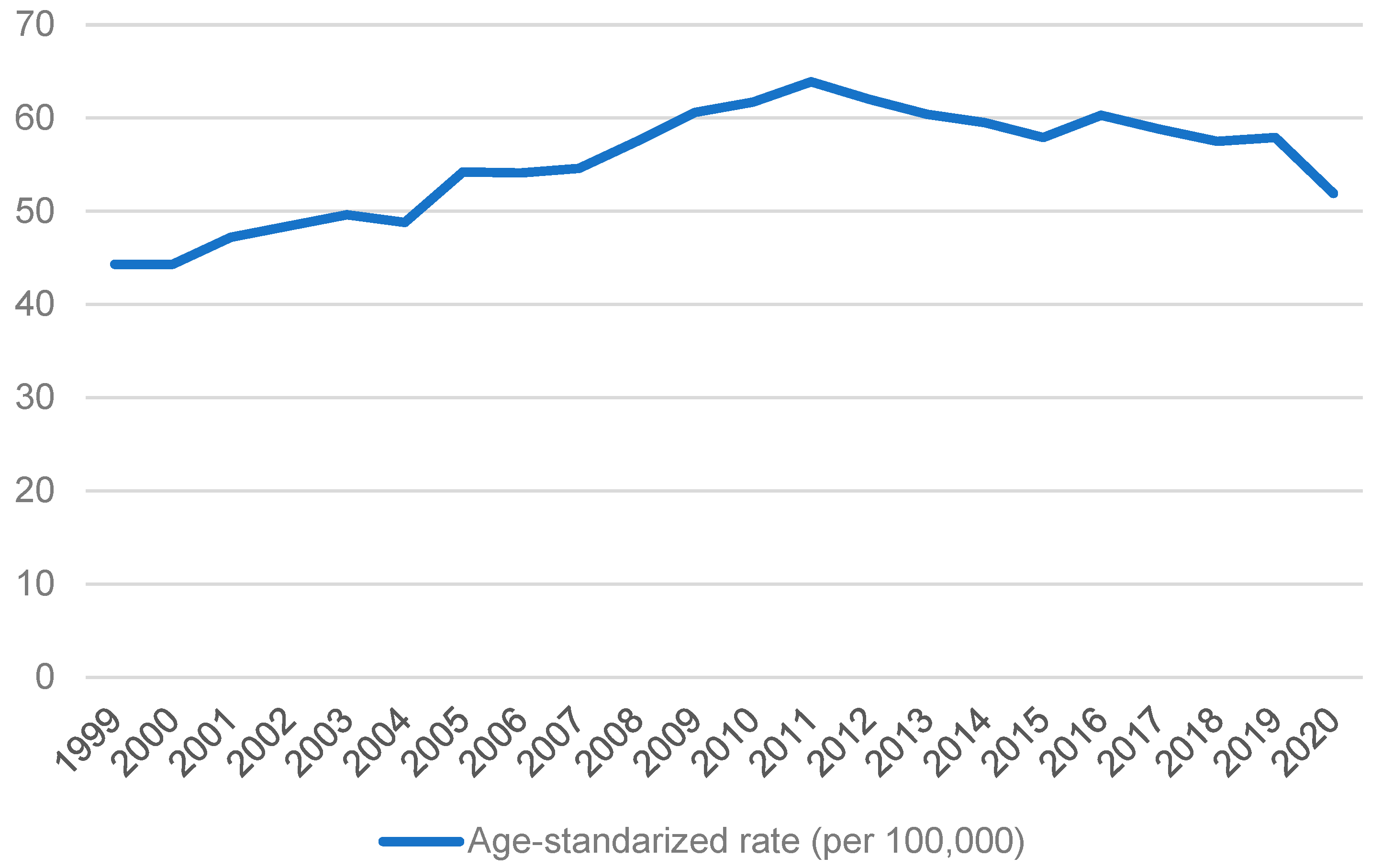 Cancers 15 02639 g007