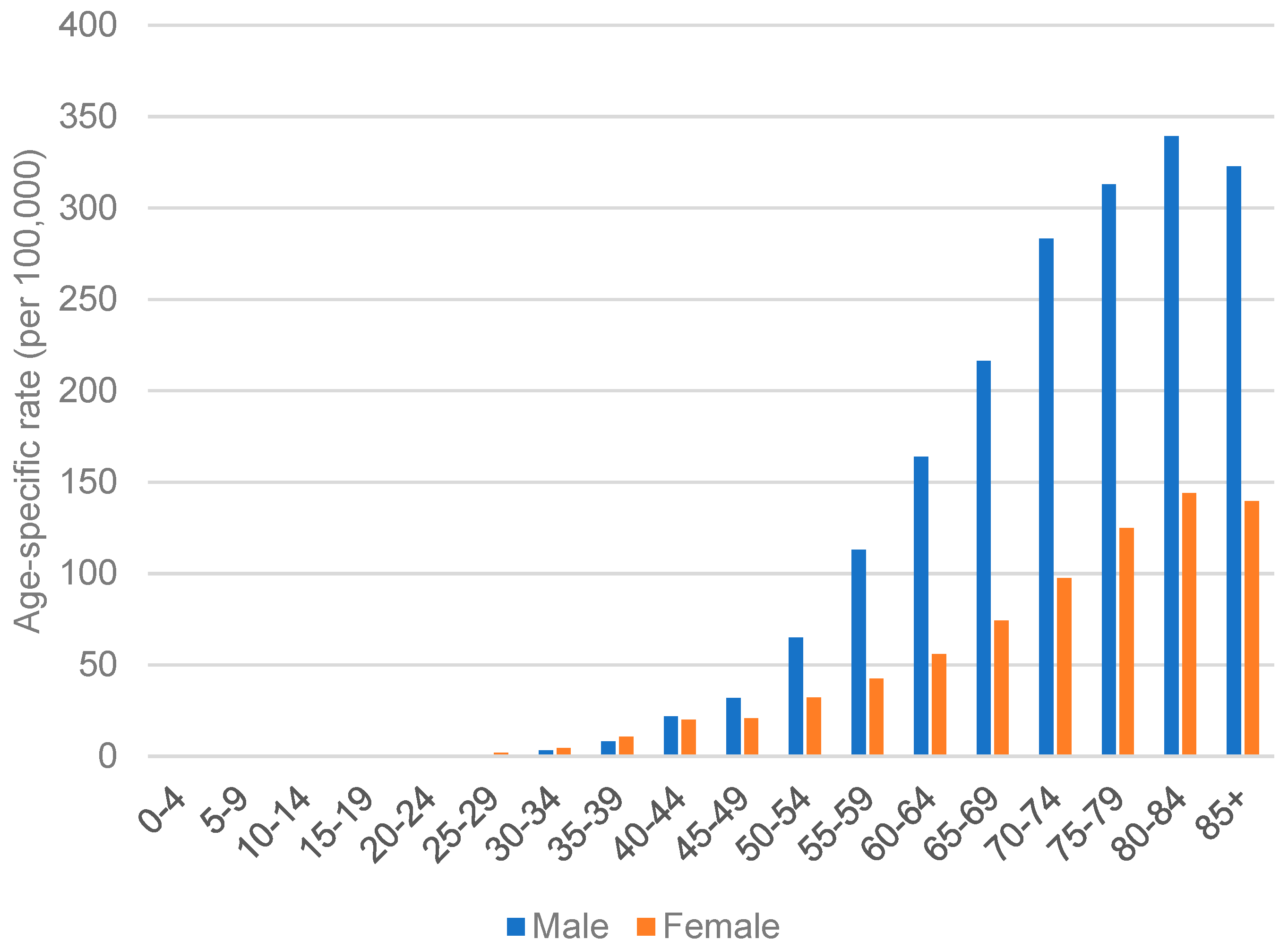 Cancers 15 02639 g008