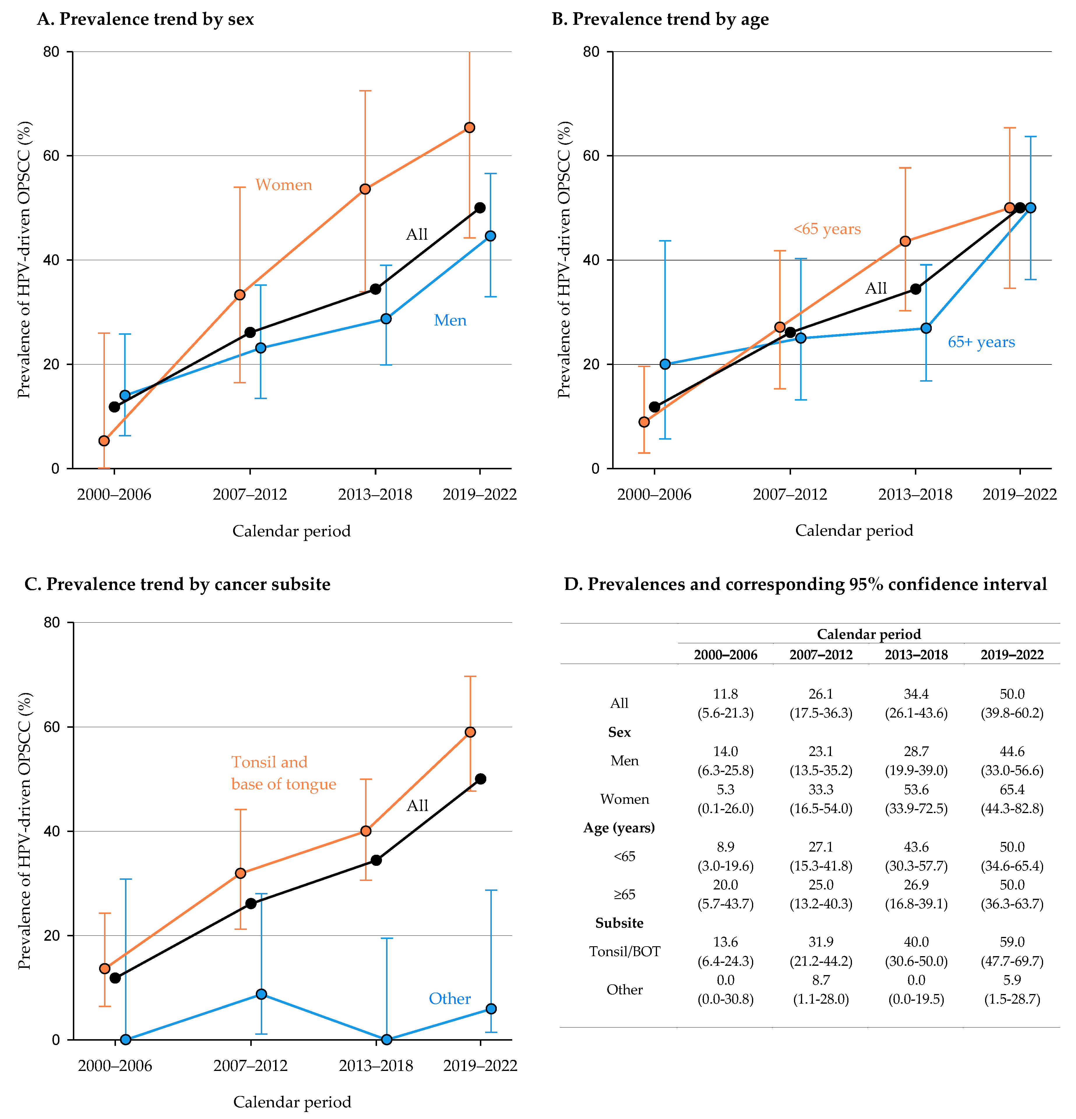 Cancers 15 02643 g001