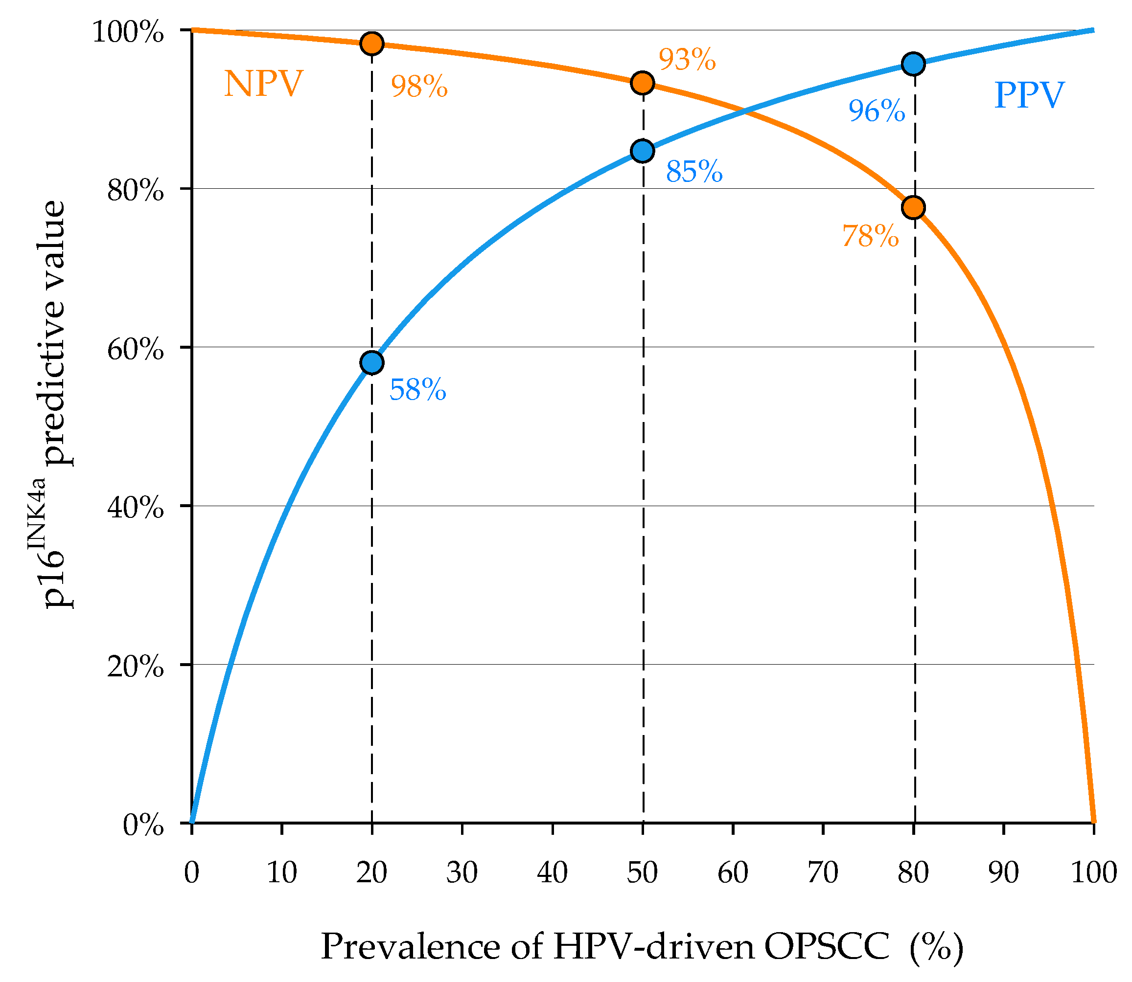 Cancers 15 02643 g002